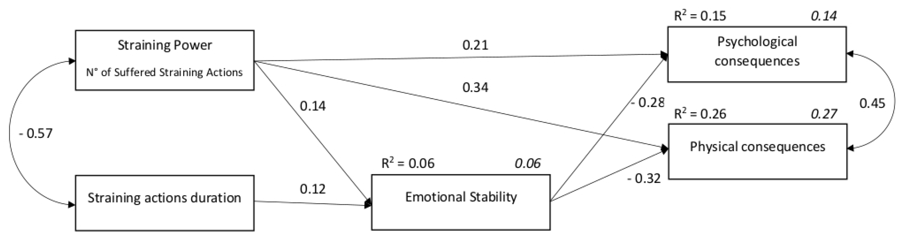 Ijerph 17 00610 g002 Ijerph 17 00610 g002