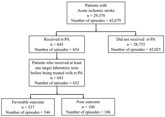 Effects of Tissue Plasminogen Activator for Acute Ischemic Stroke at One  Year