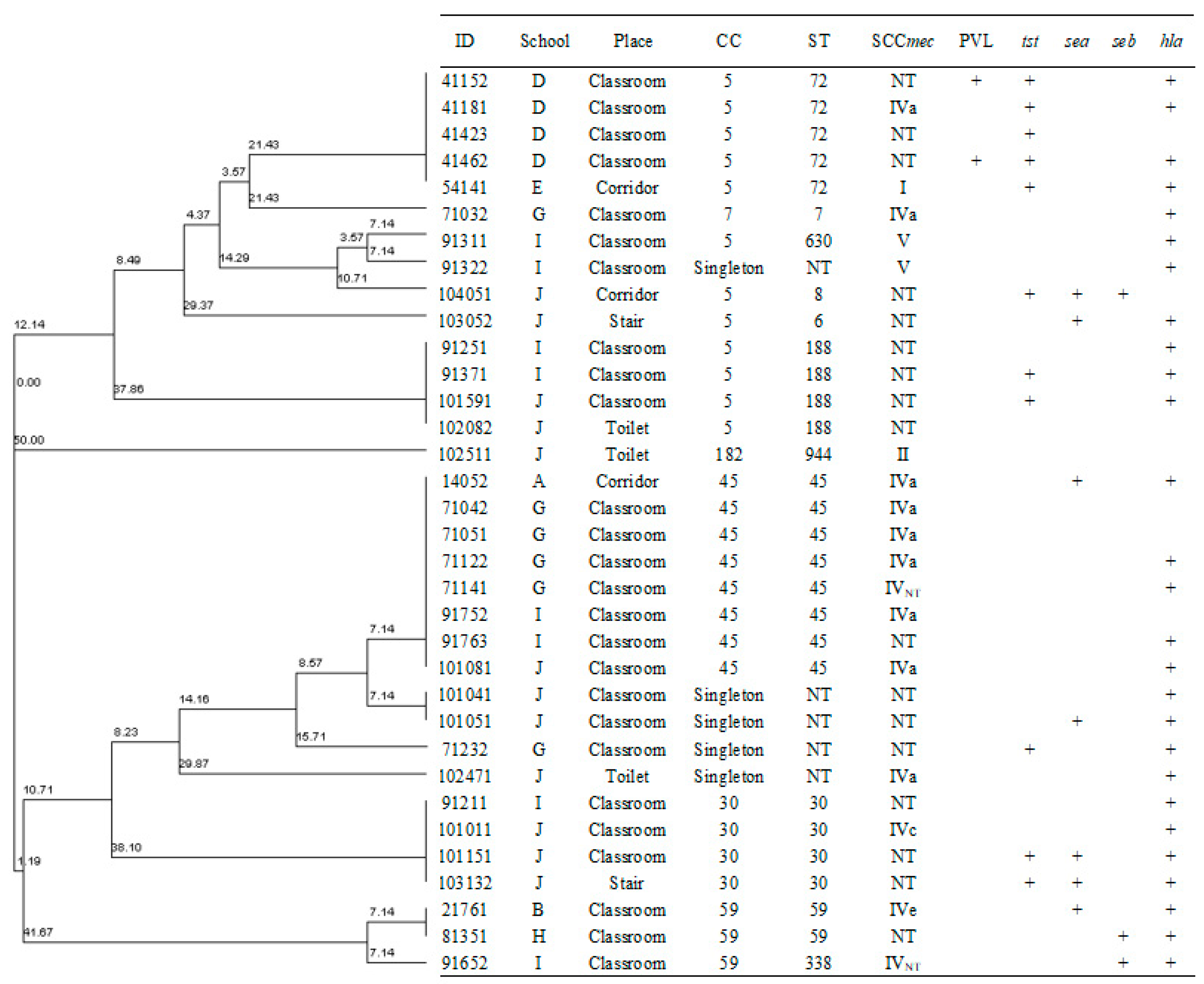Ijerph 17 00623 g003