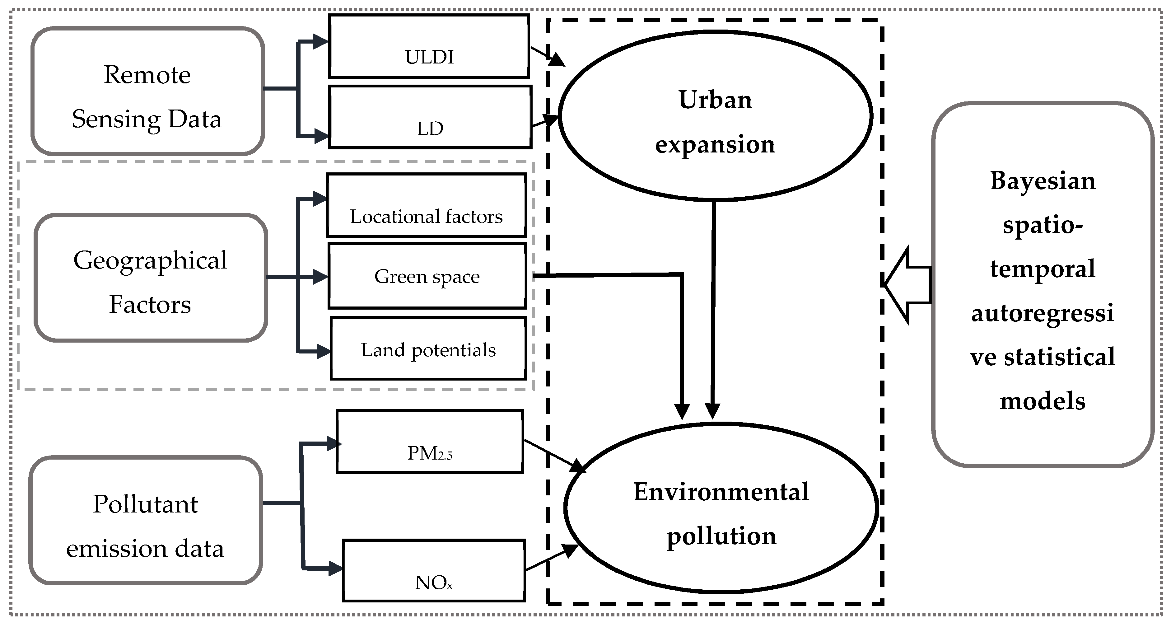 Ijerph 17 00629 g002 Ijerph 17 00629 g002
