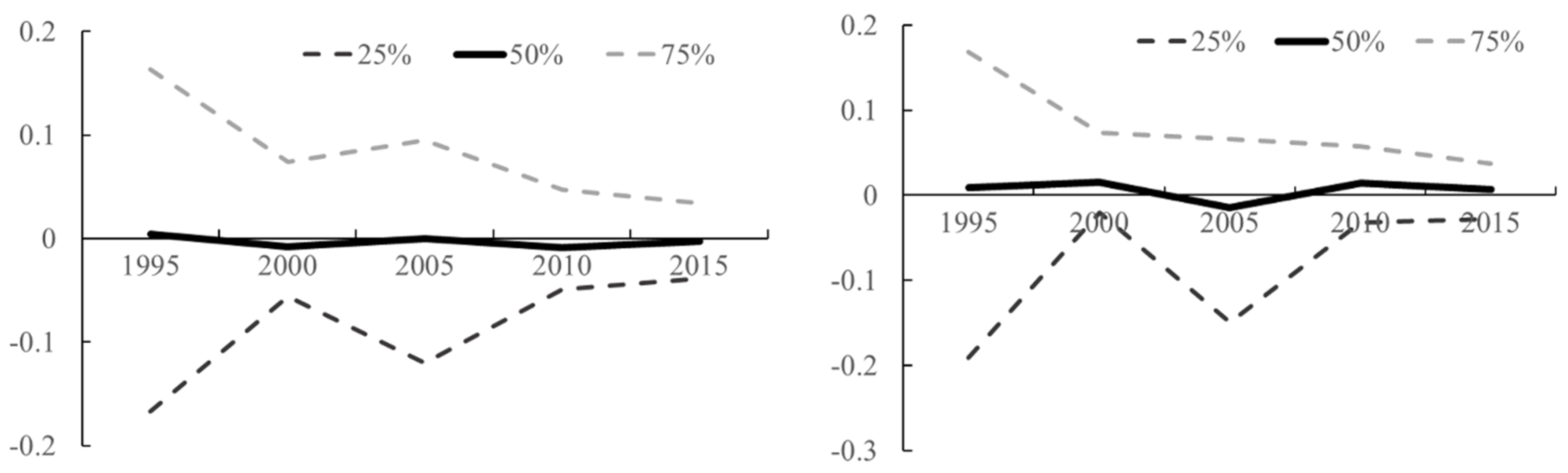 Ijerph 17 00629 g004 Ijerph 17 00629 g004