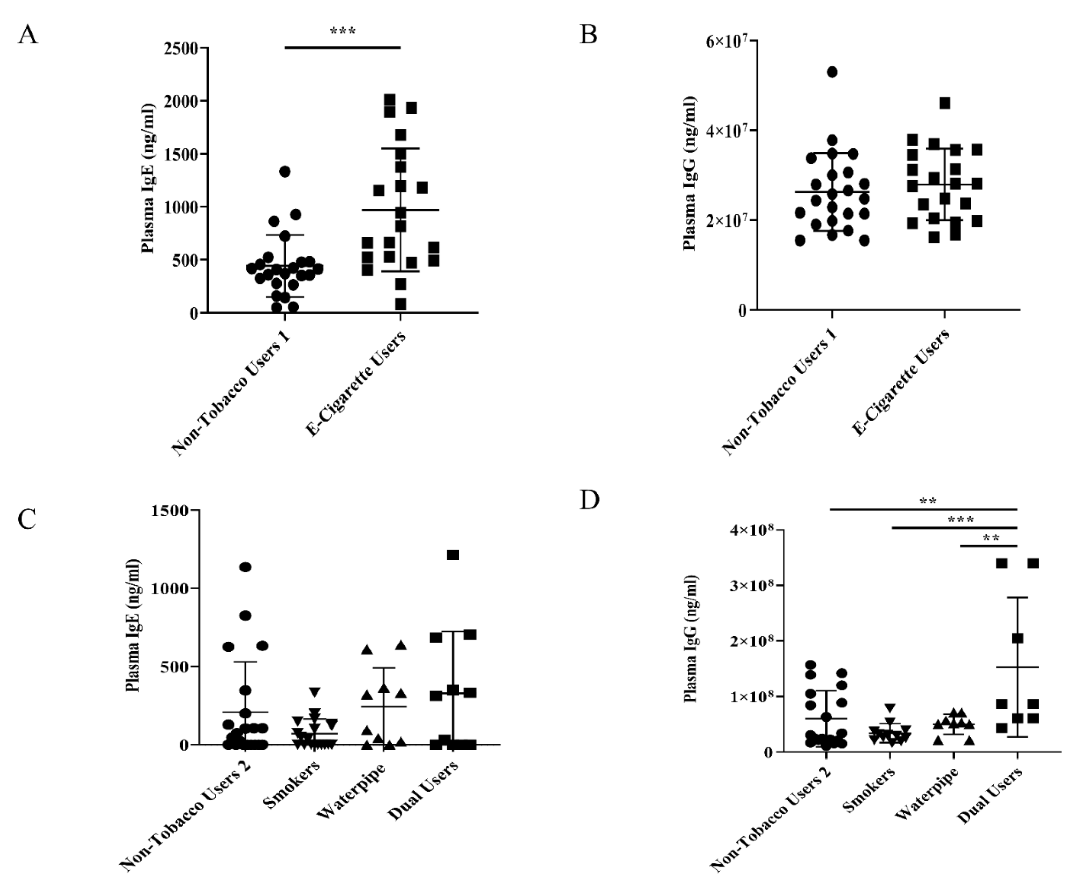 Ijerph 17 00640 g002