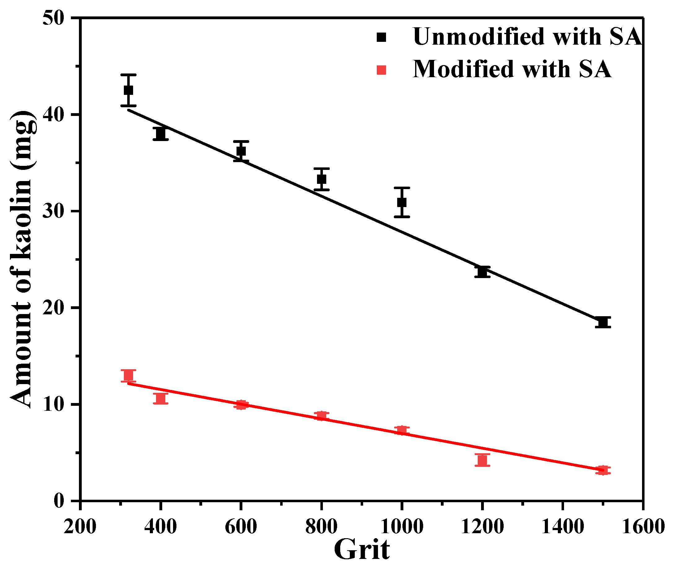 Ijerph 17 00644 g007