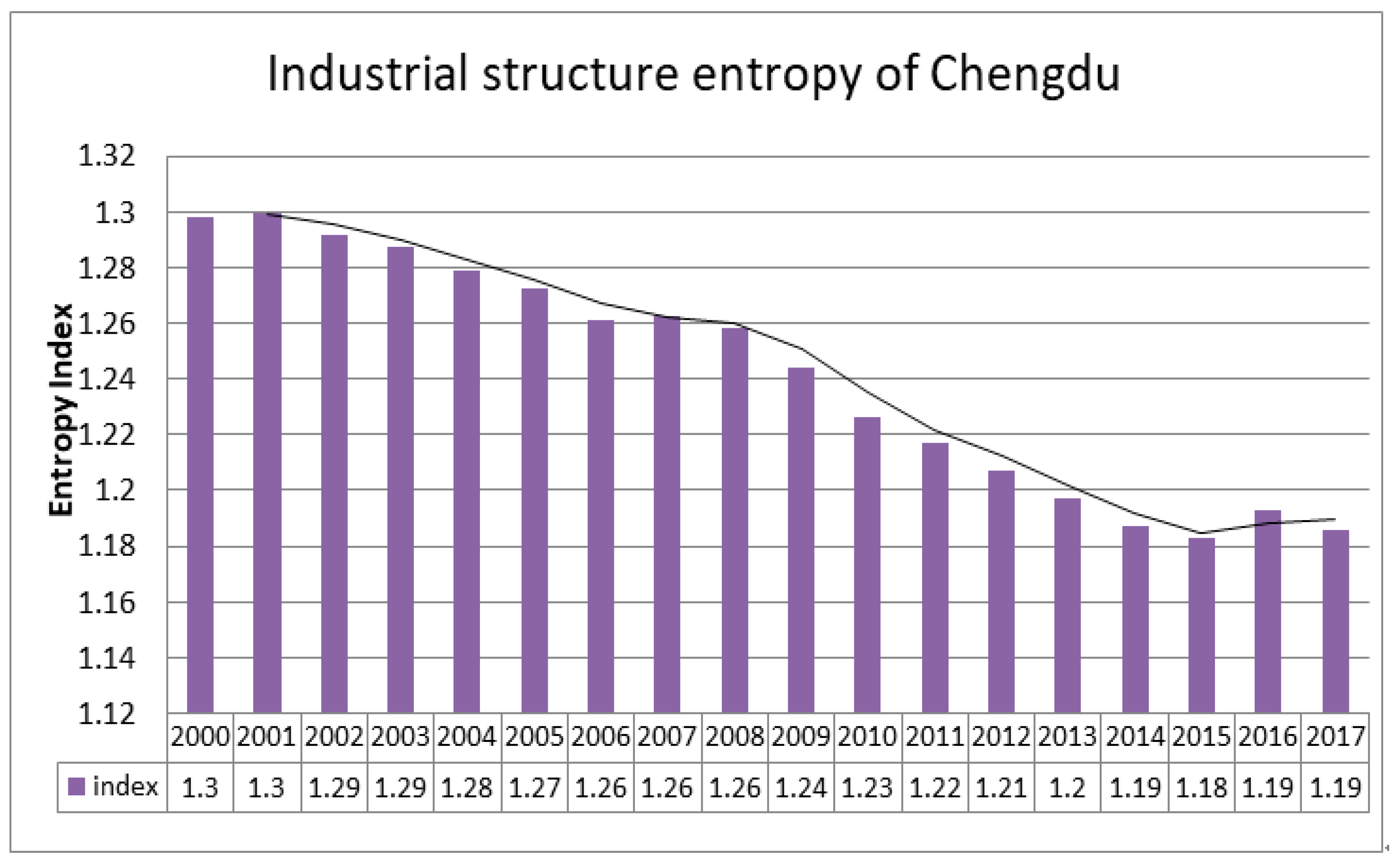 Ijerph 17 00645 g005