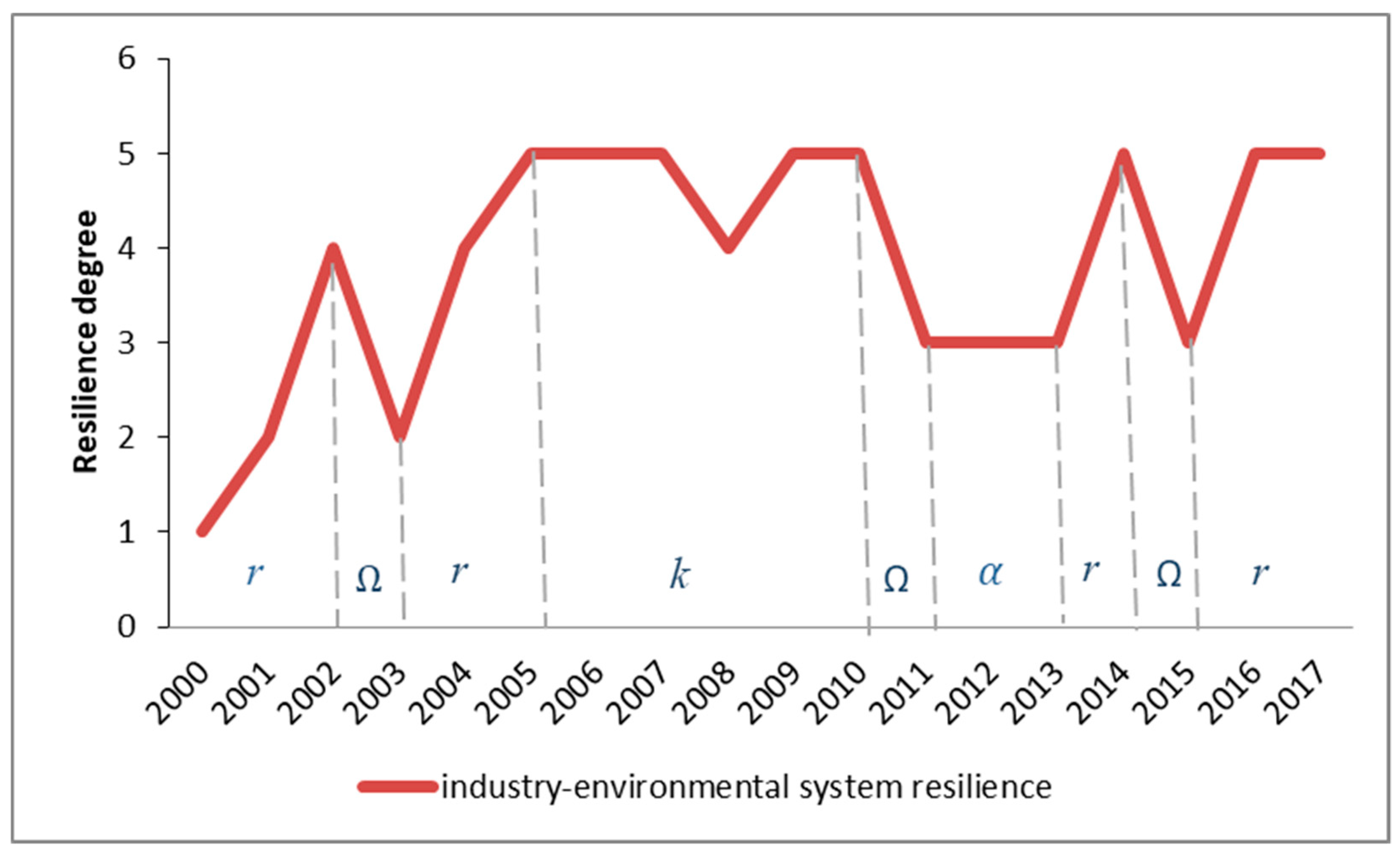 Ijerph 17 00645 g007