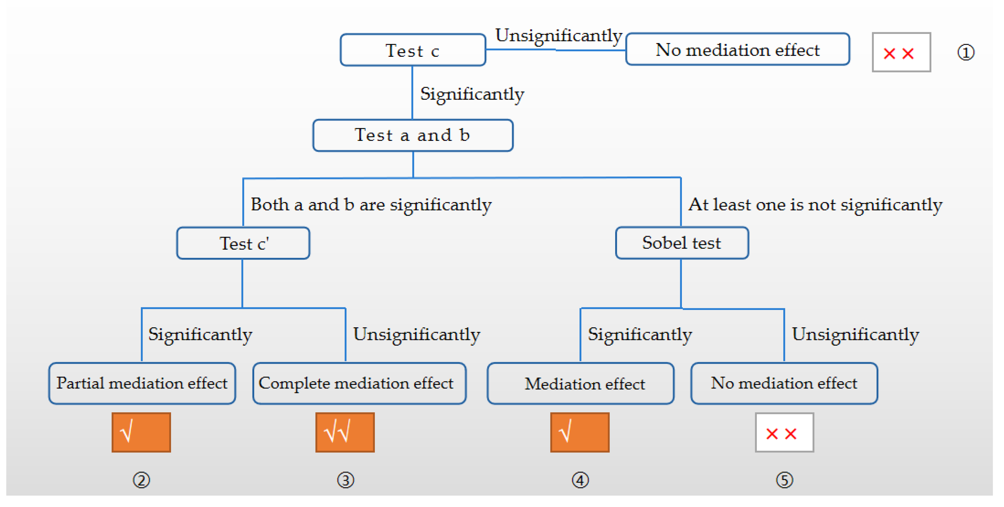 Ijerph 17 00652 g0a1