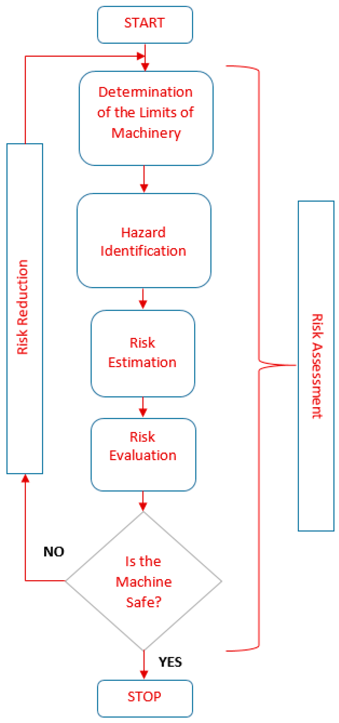 Ijerph Free Full Text Fuzzy Logic Based Risk Assessment Of A Parallel Robot For Elbow And Wrist Rehabilitation Html