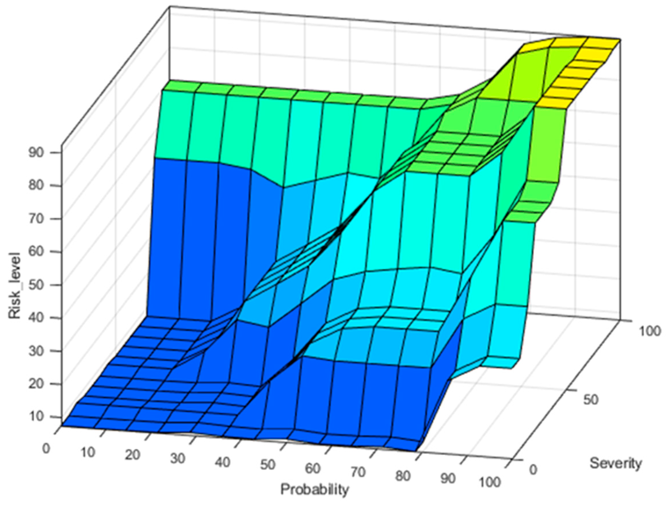 Ijerph 17 00654 g006