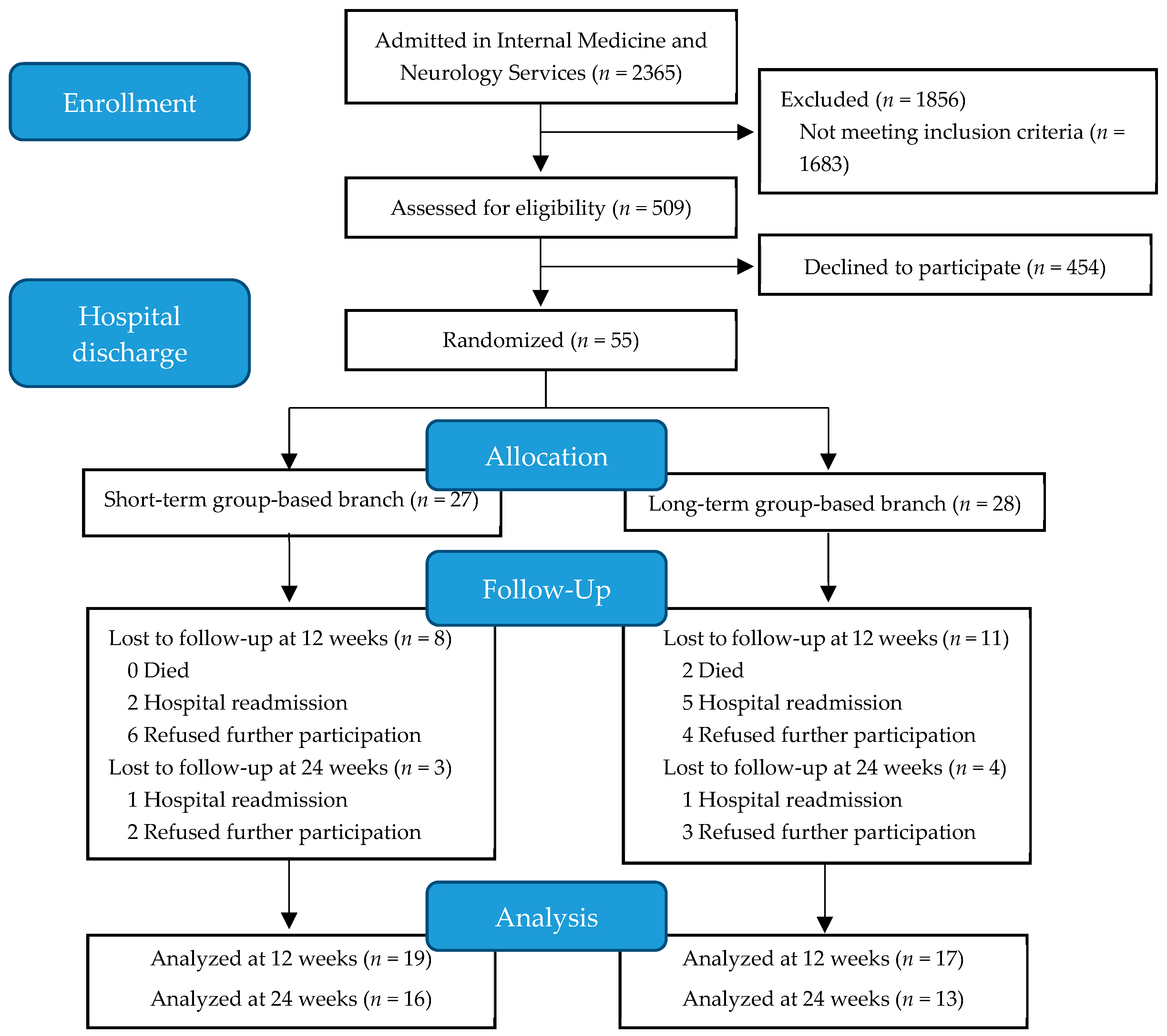 Ijerph 17 00666 g001 Ijerph 17 00666 g001