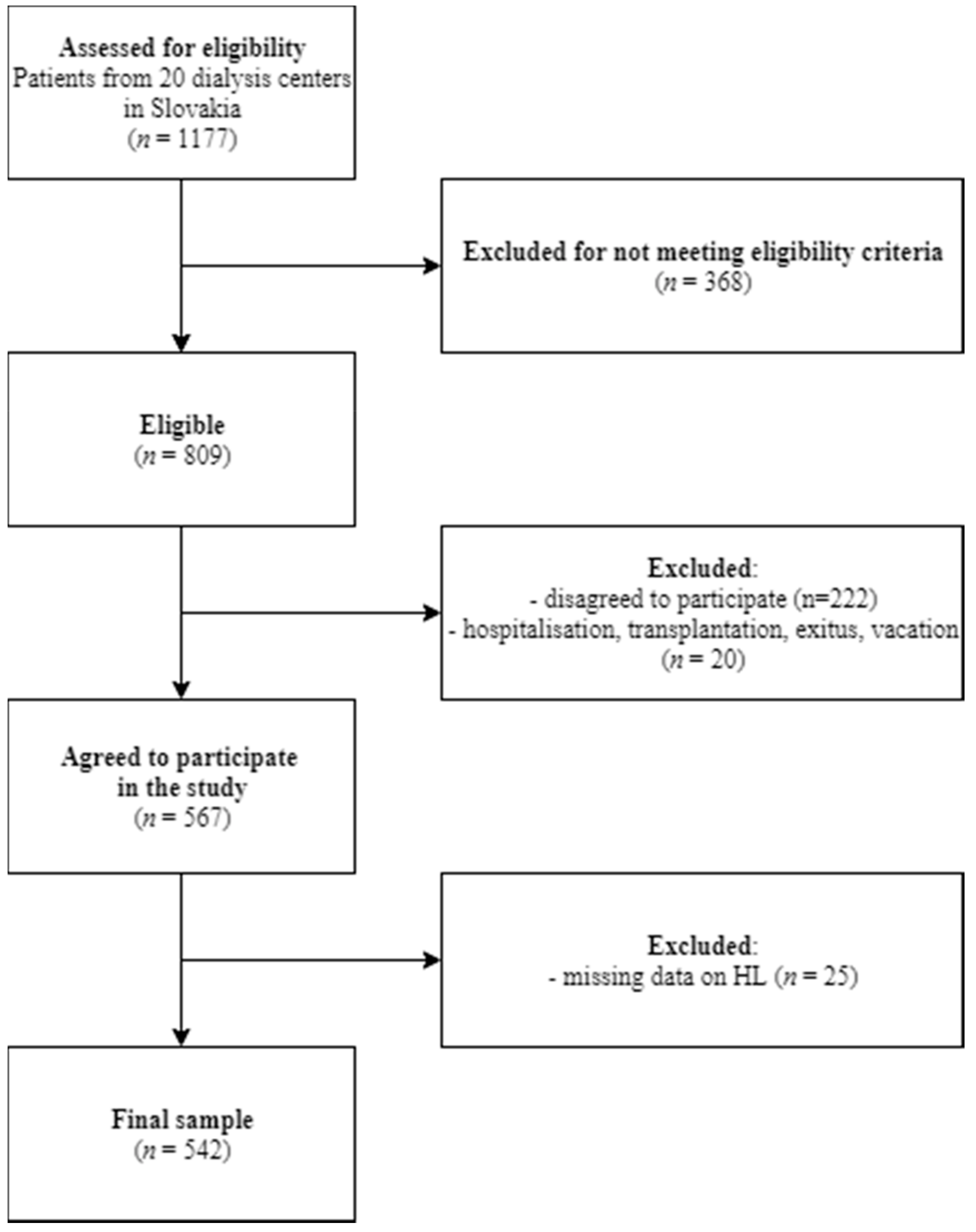 Ijerph 17 00675 g001