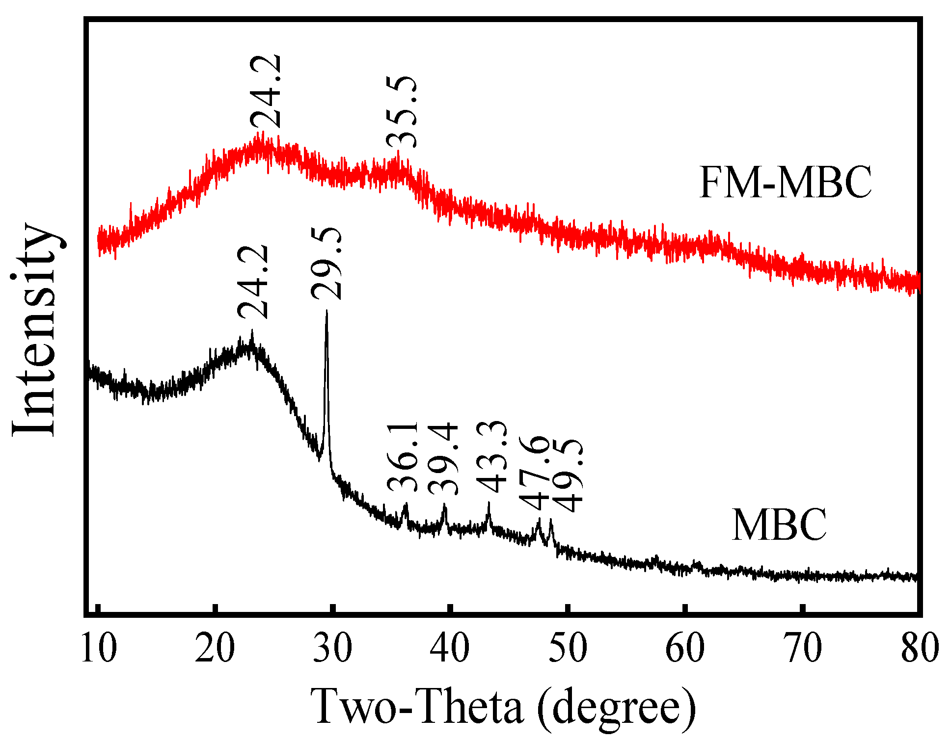 Ijerph 17 00676 g002 550
