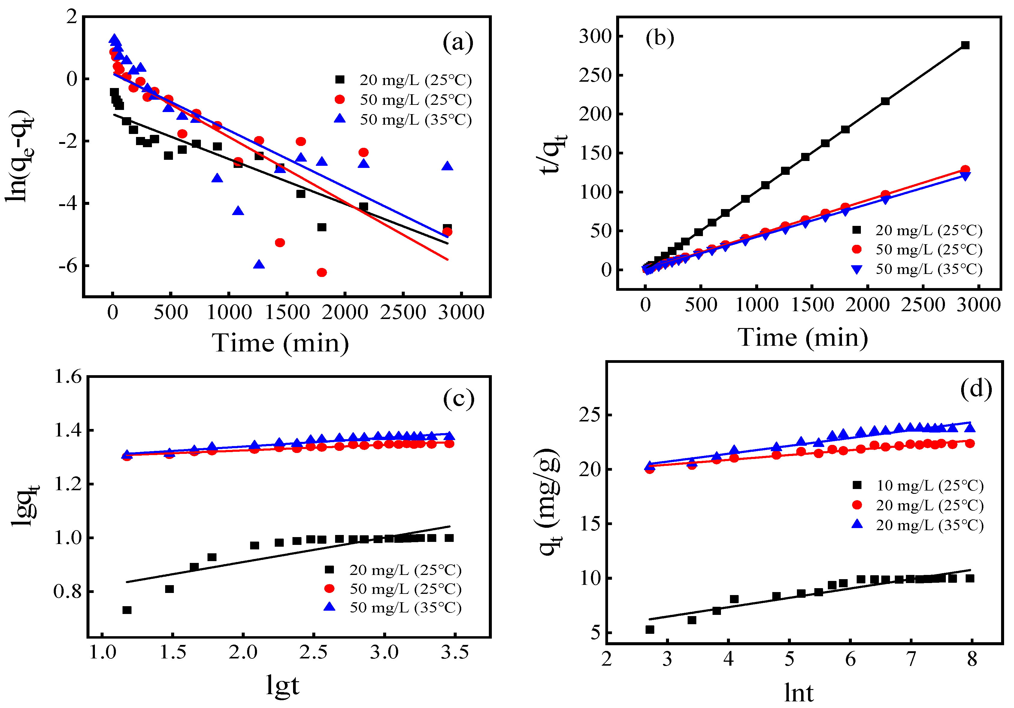 Ijerph 17 00676 g004 550