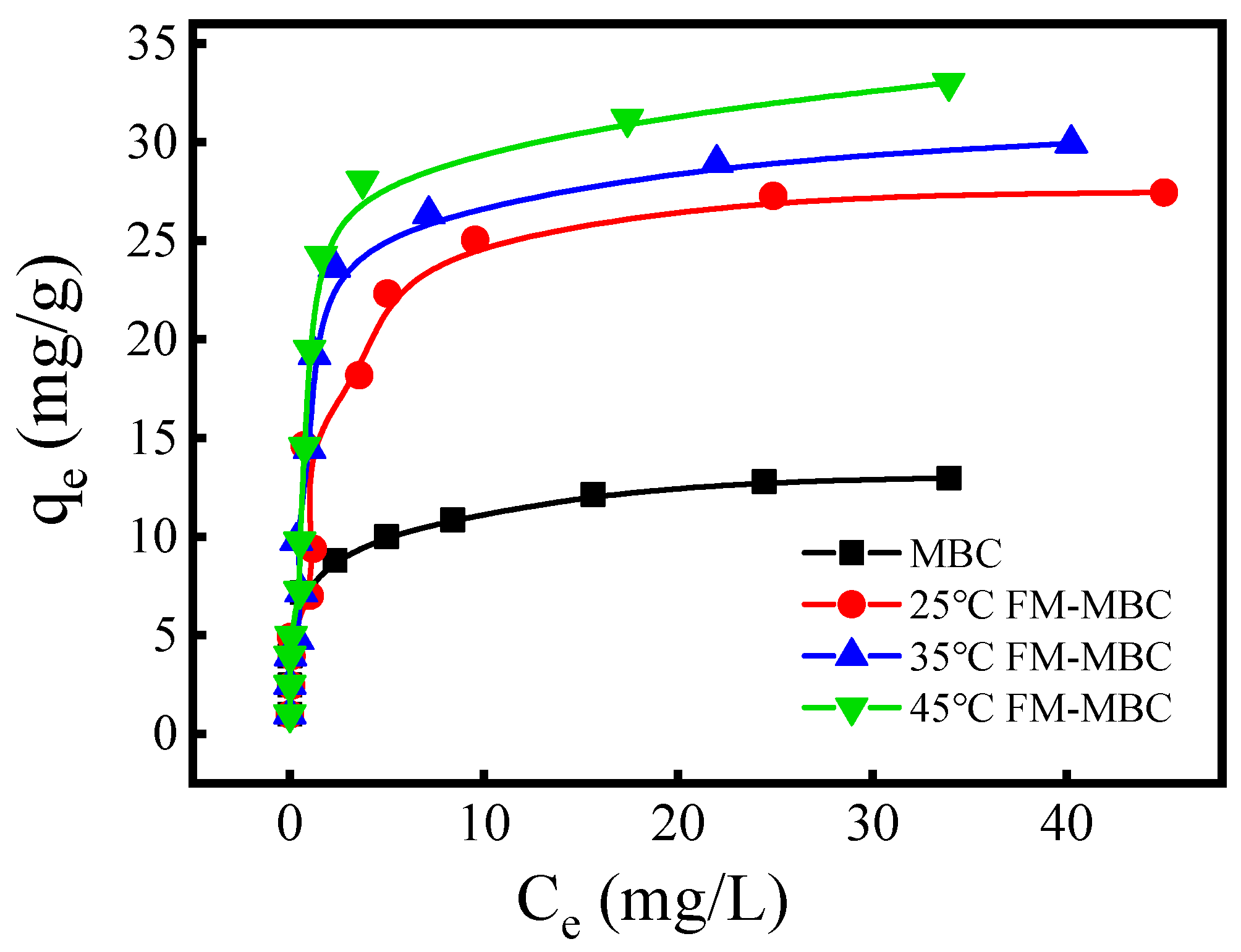 Ijerph 17 00676 g005 550