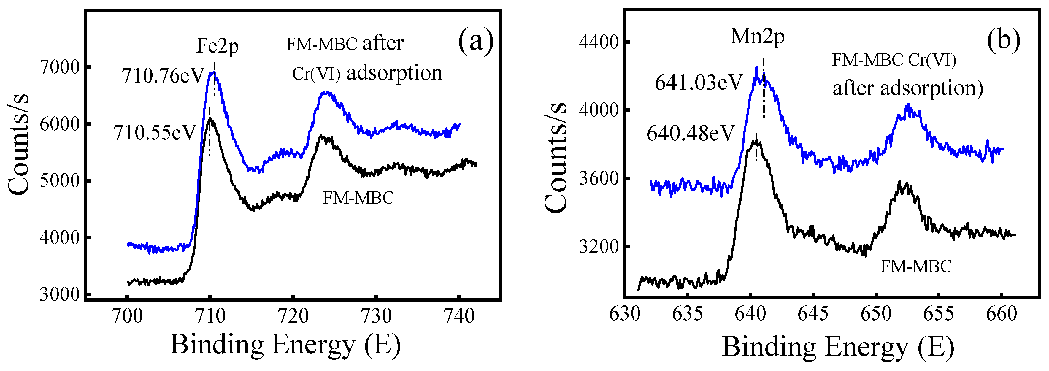 Ijerph 17 00676 g010 550