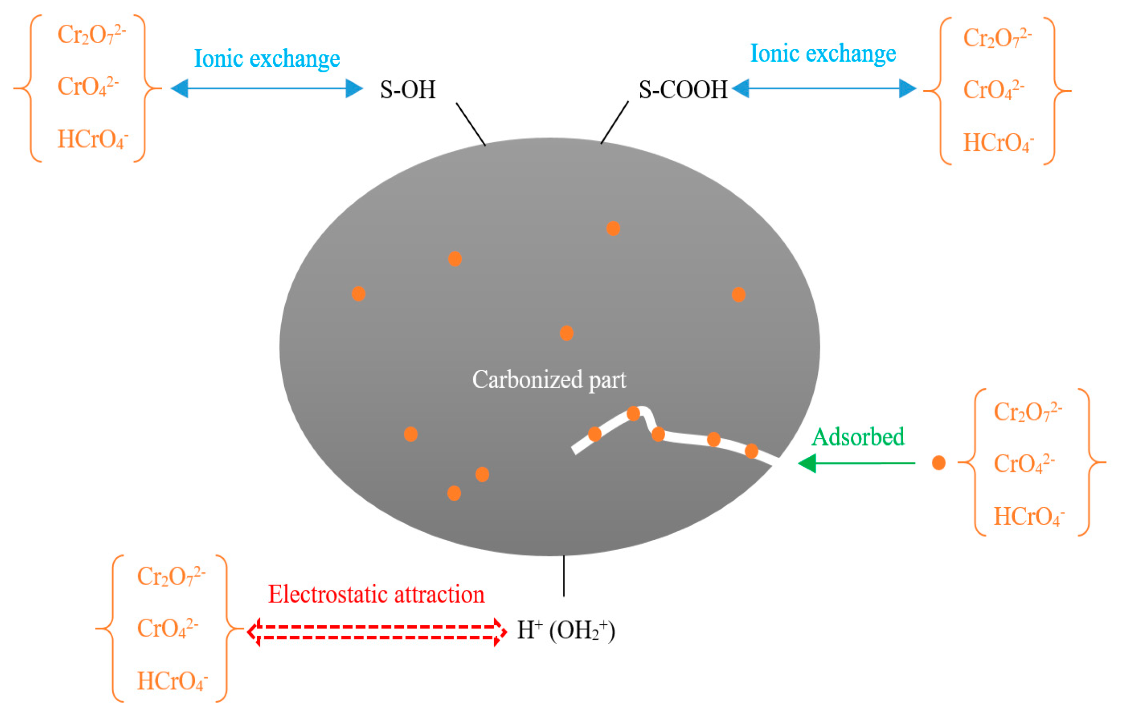 Ijerph 17 00676 g011 550