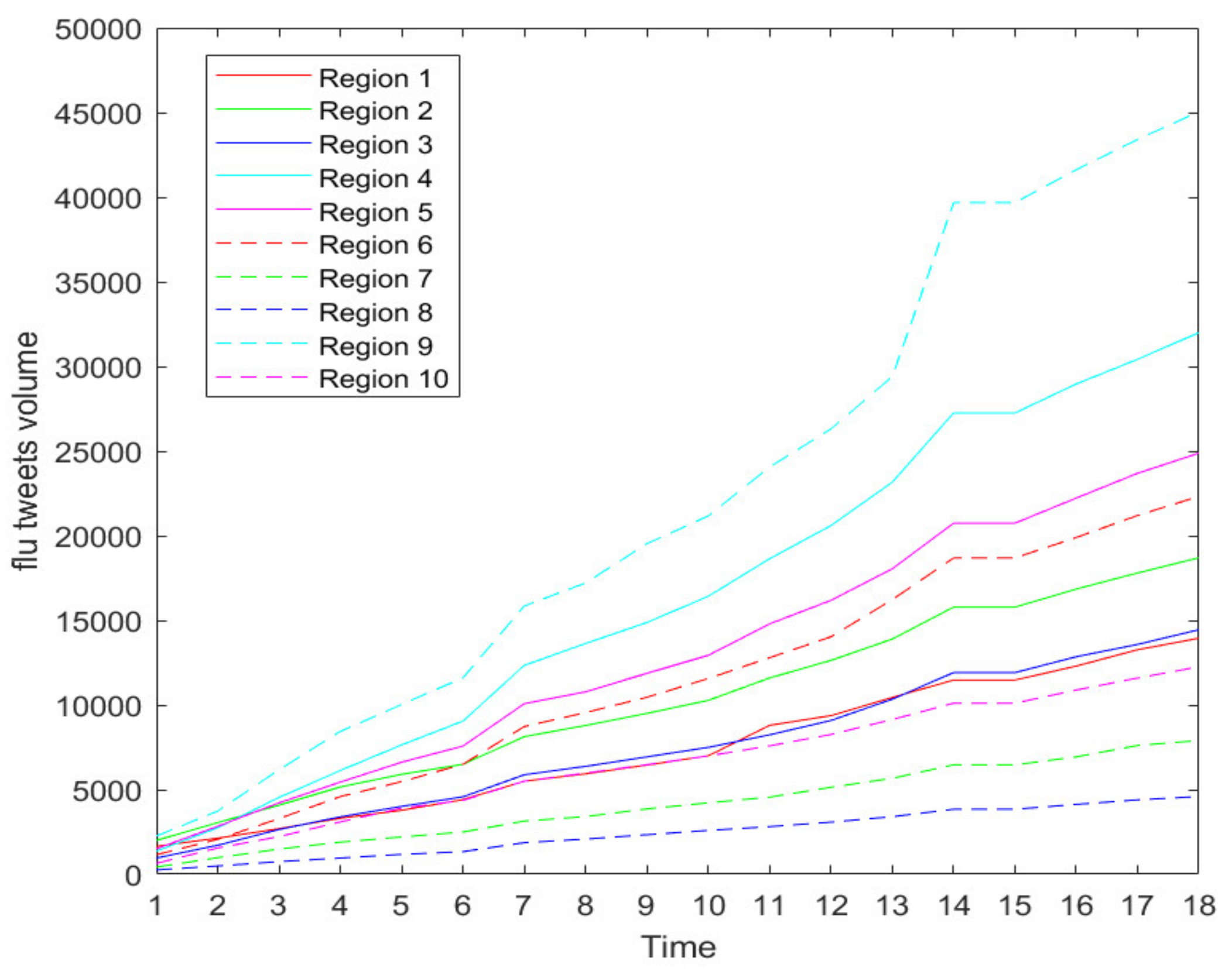 Ijerph 17 00678 g002