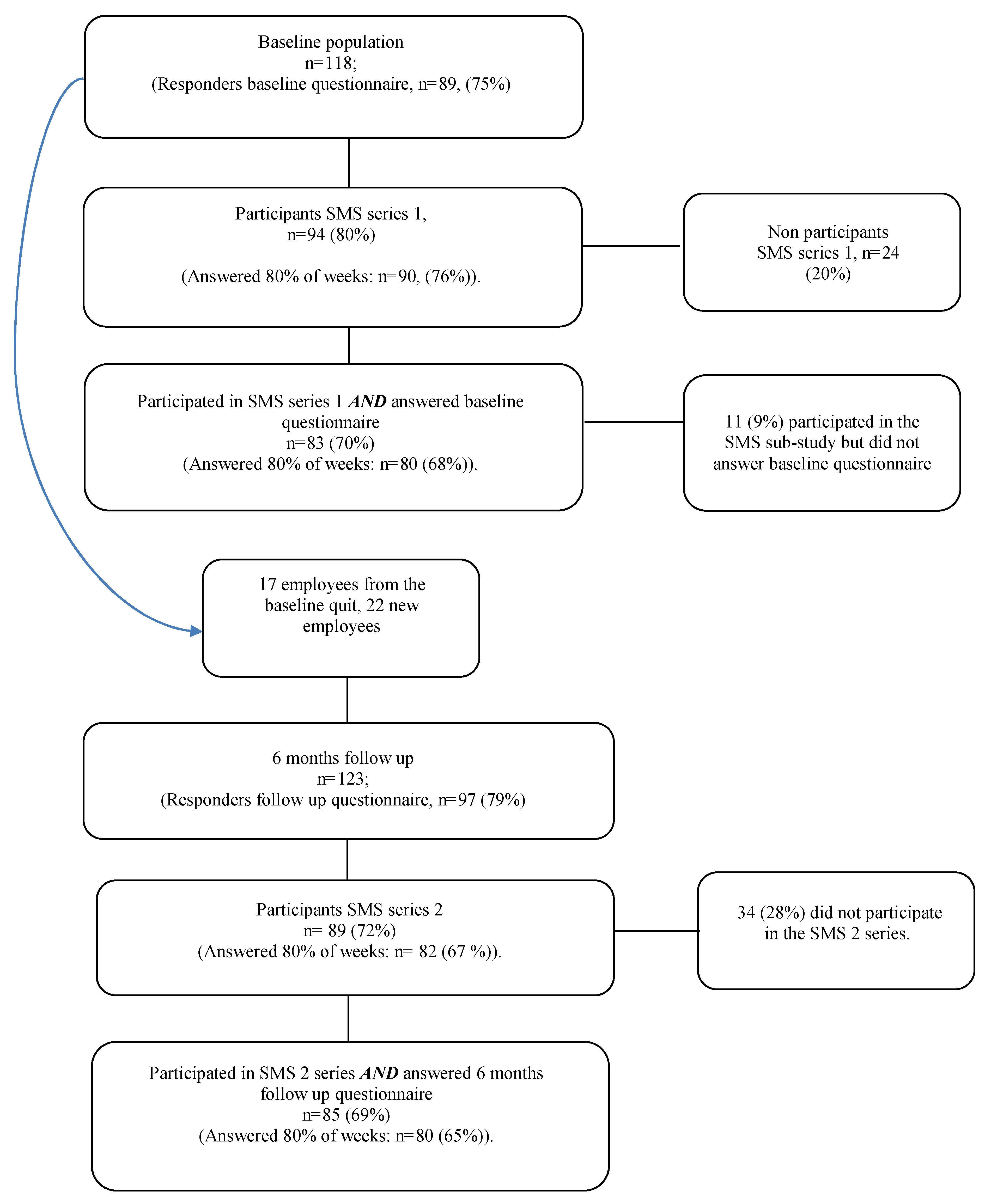 Ijerph 17 00680 g001