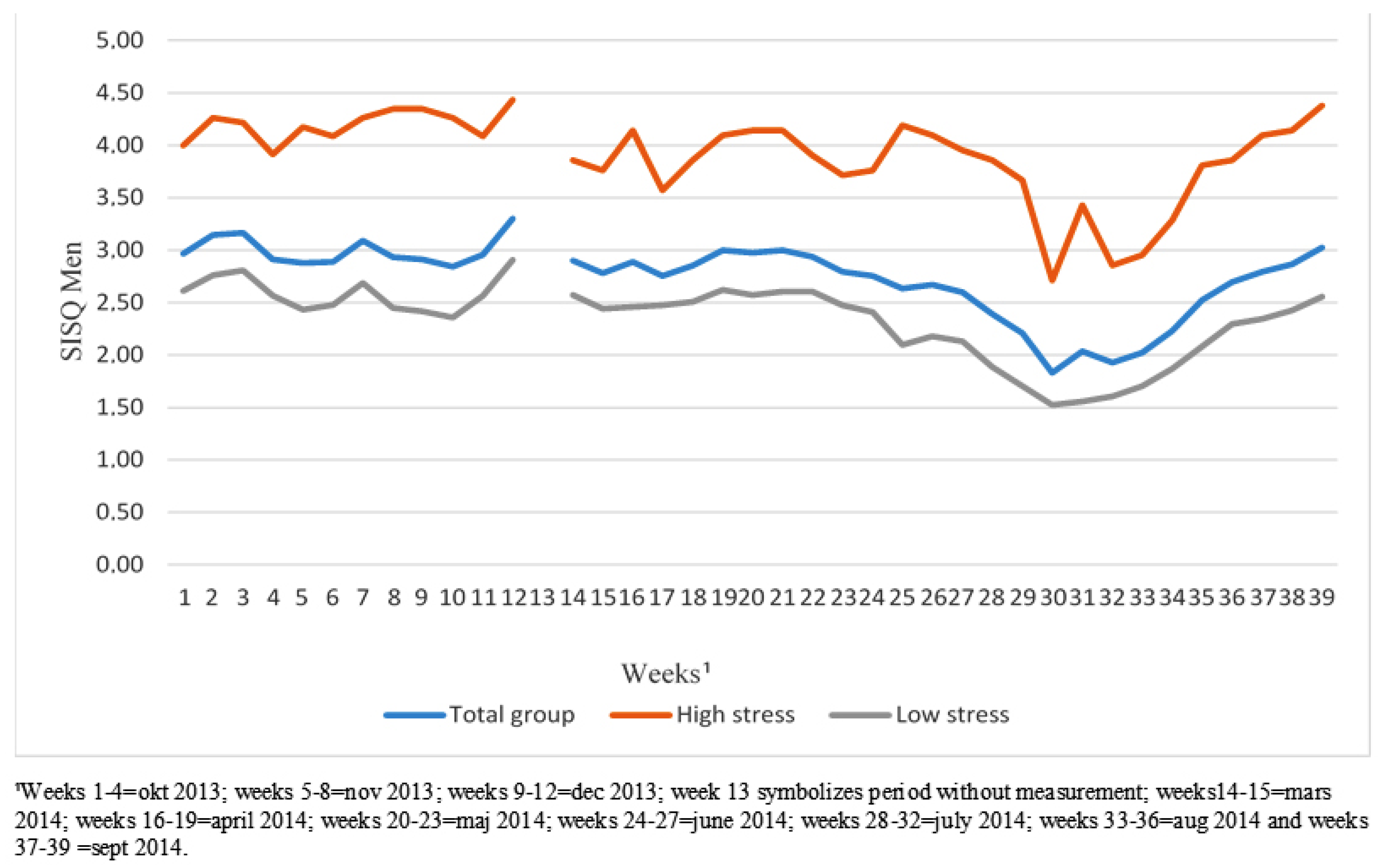 Ijerph 17 00680 g002