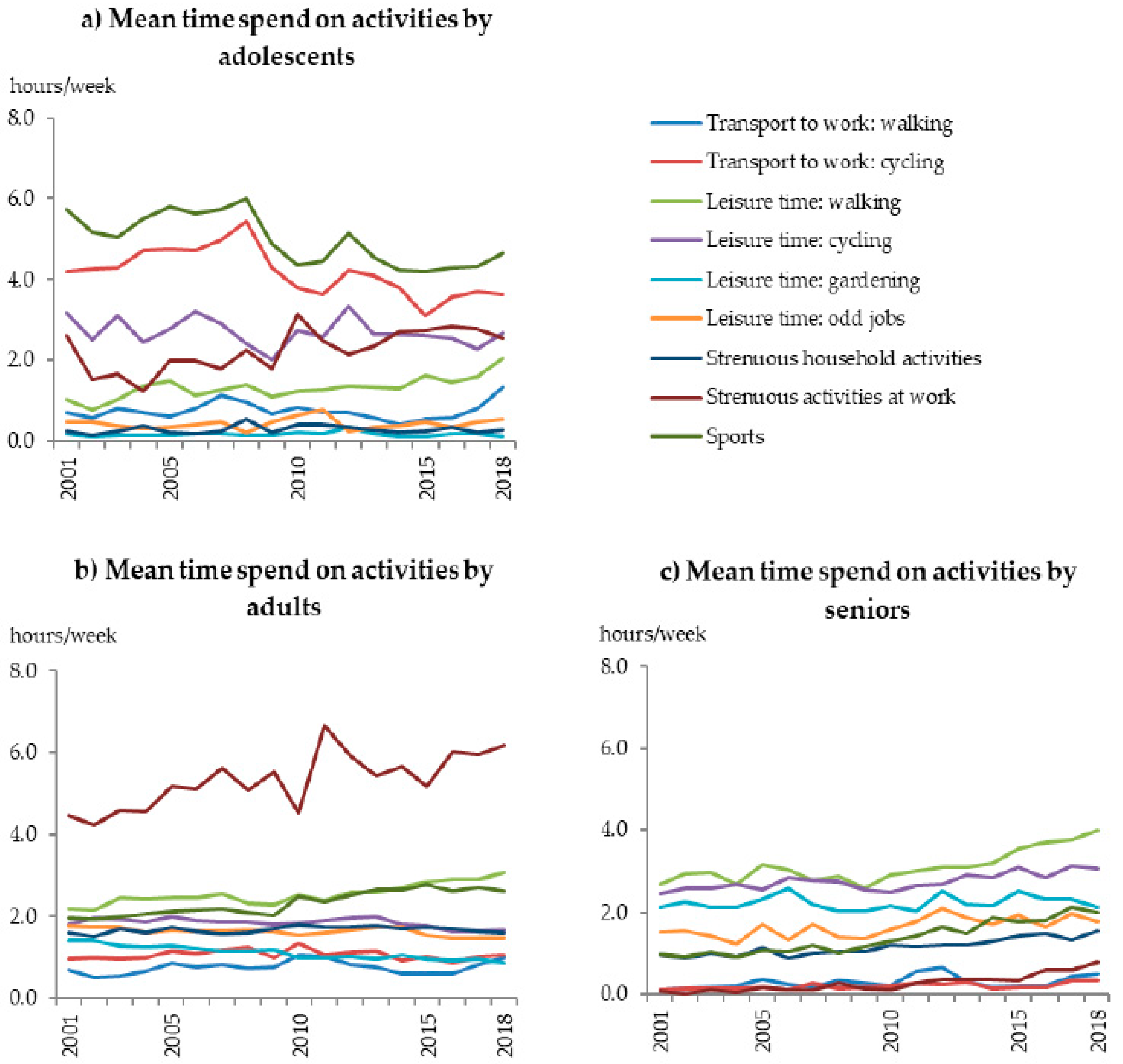 Ijerph 17 00681 g002