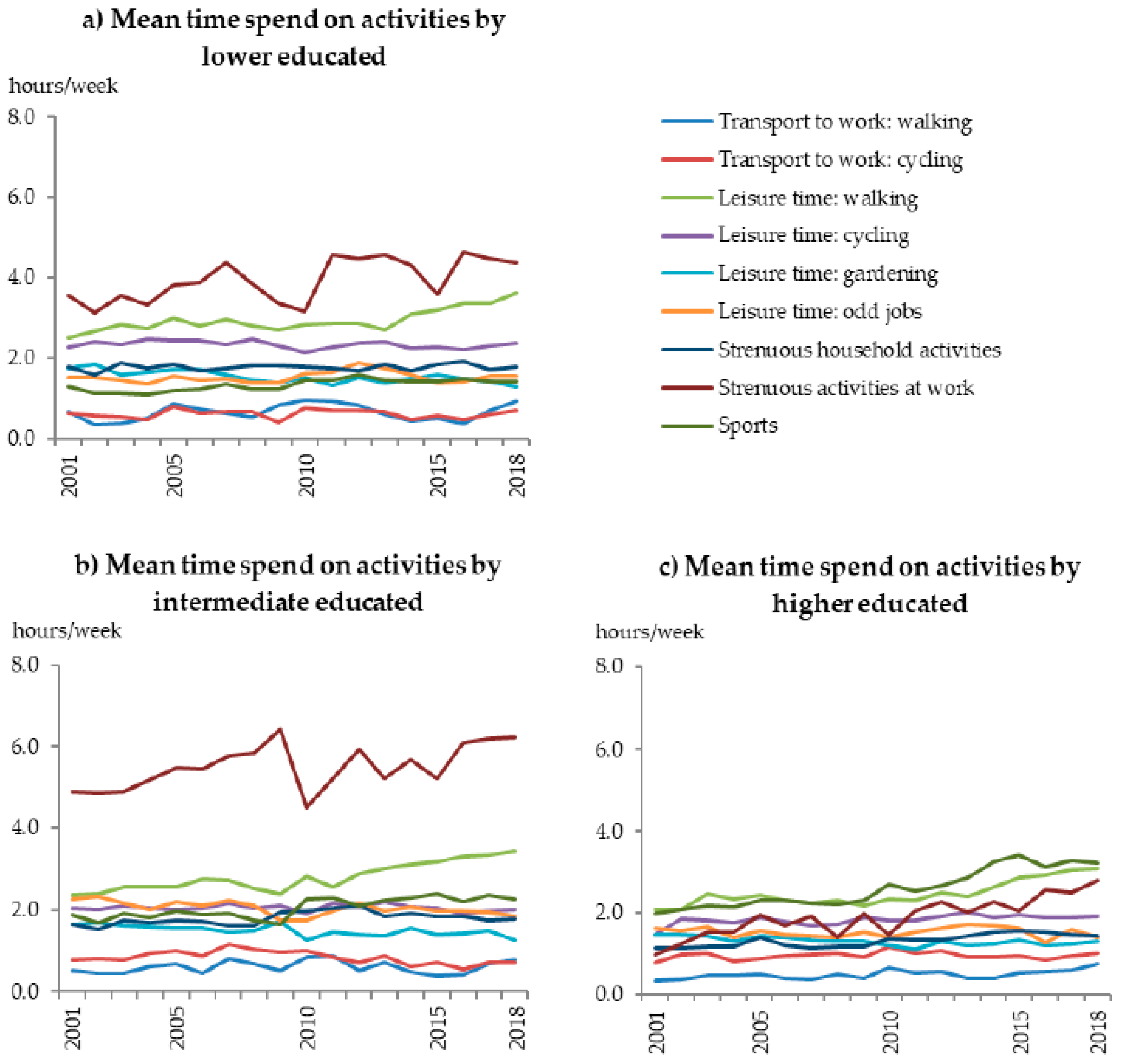Ijerph 17 00681 g003