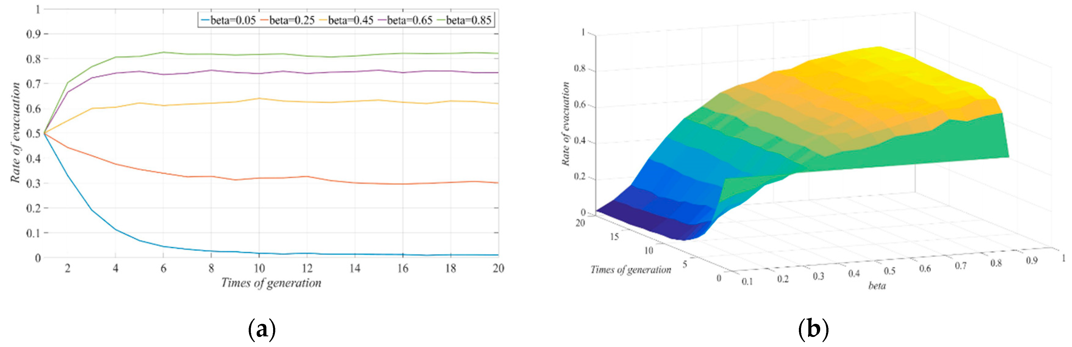 Ijerph 17 00682 g002