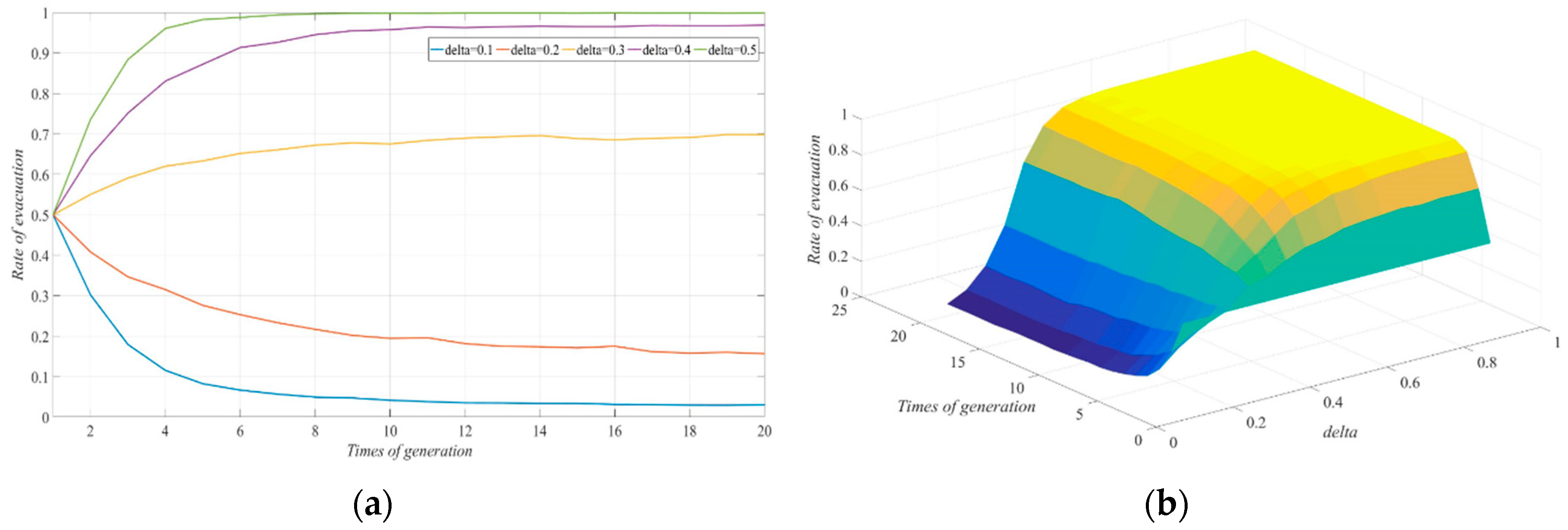 Ijerph 17 00682 g003
