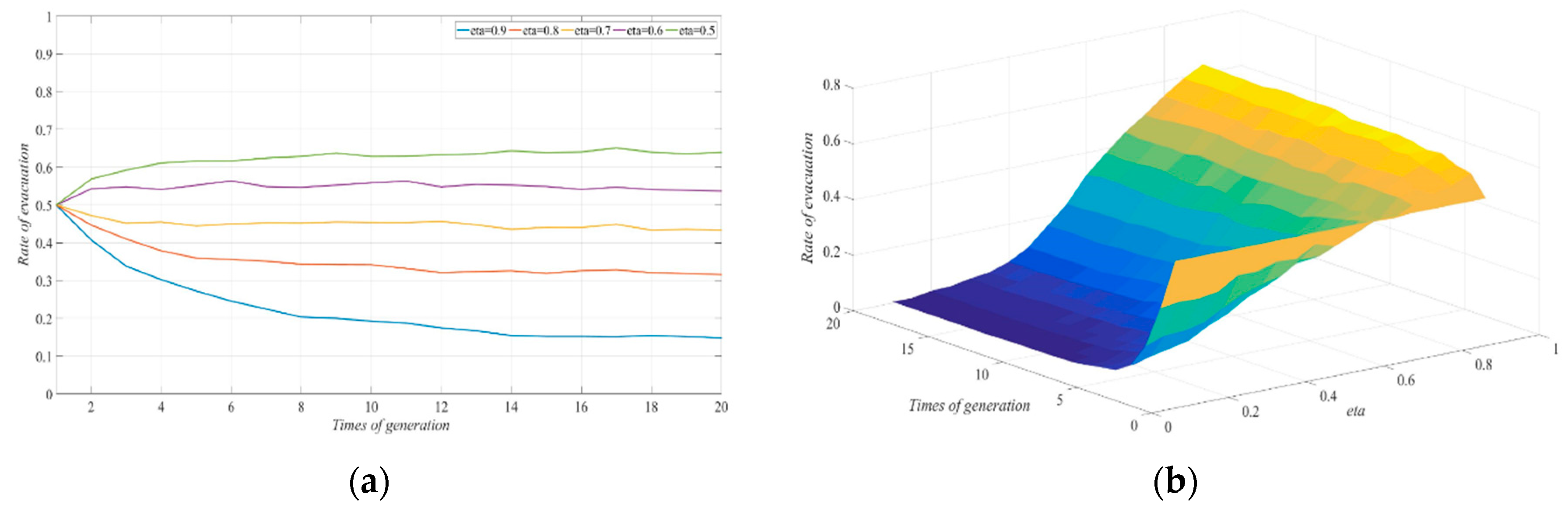 Ijerph 17 00682 g005