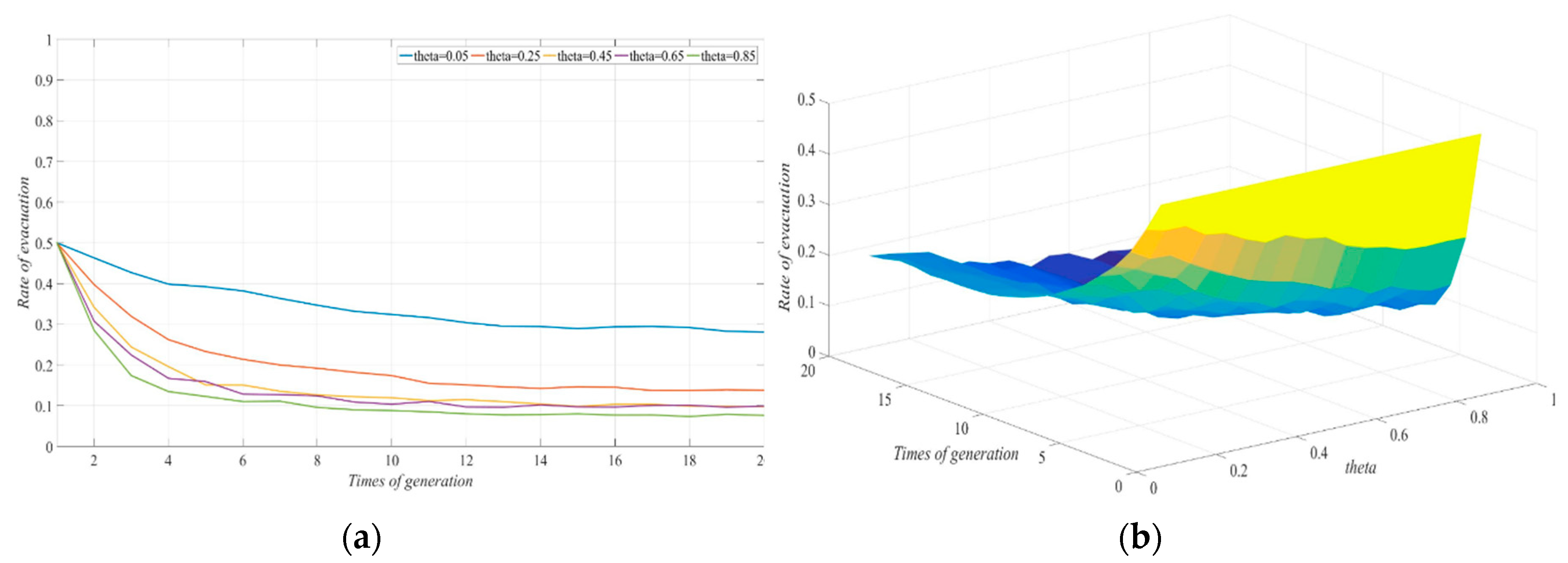 Ijerph 17 00682 g006