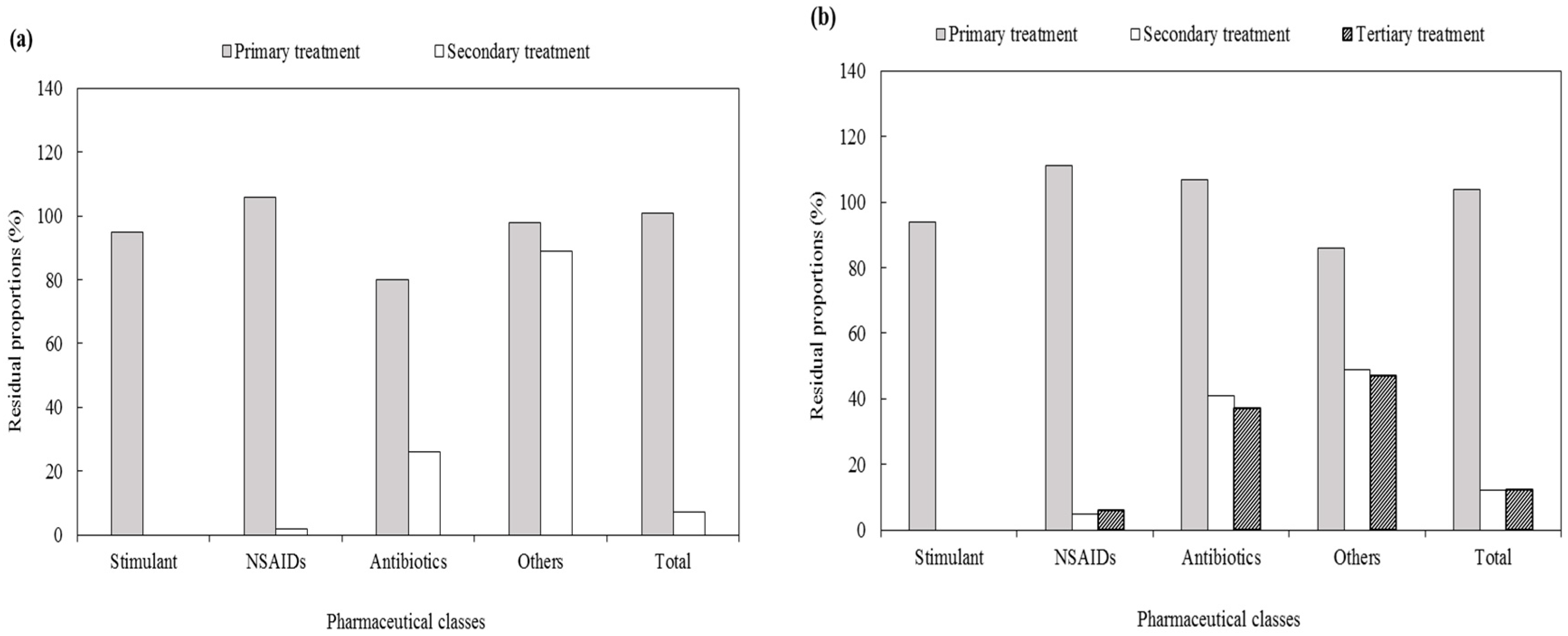Ijerph 17 00687 g003a Ijerph 17 00687 g003a