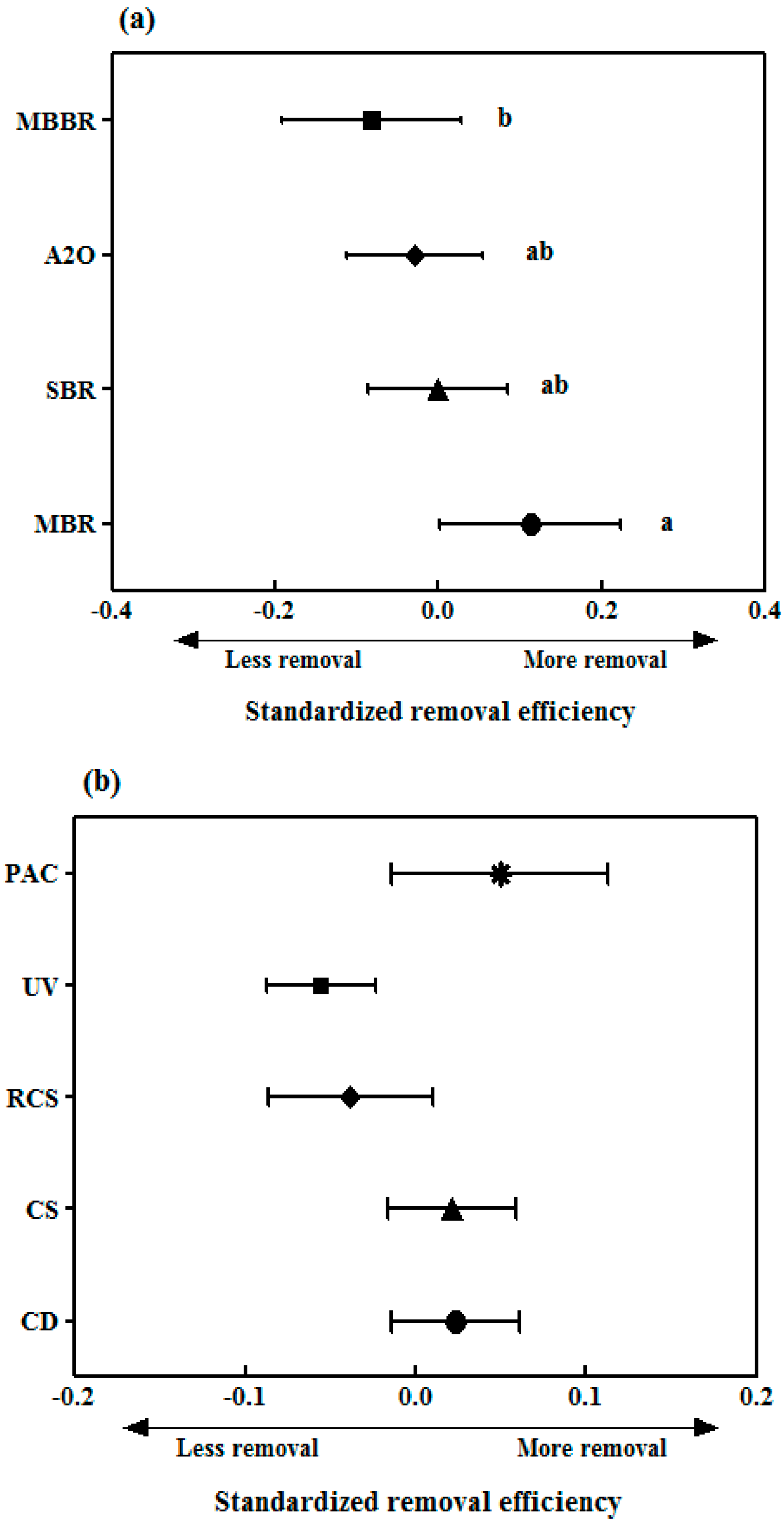 Ijerph 17 00687 g005 Ijerph 17 00687 g005
