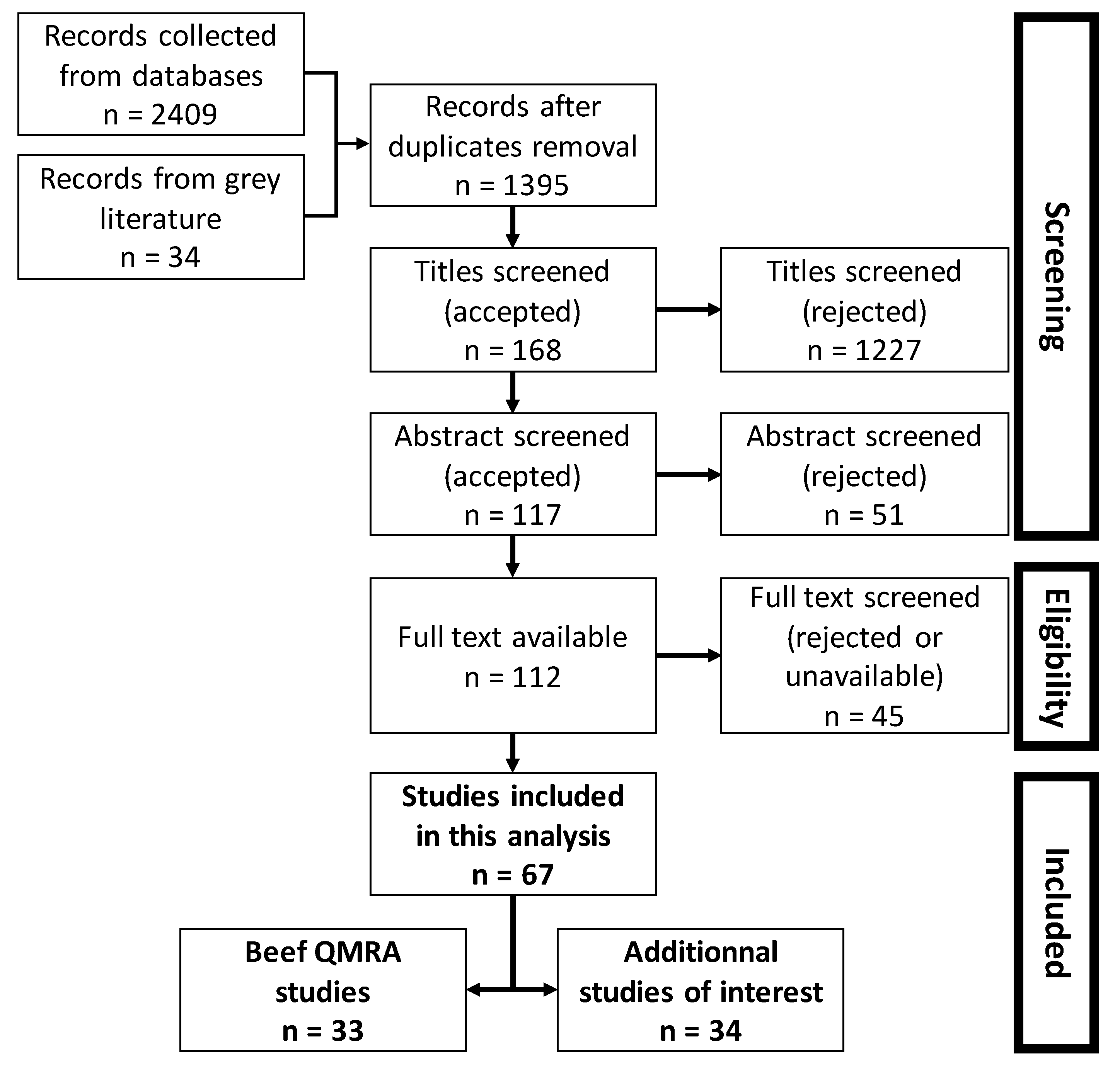 Ijerph 17 00688 g001