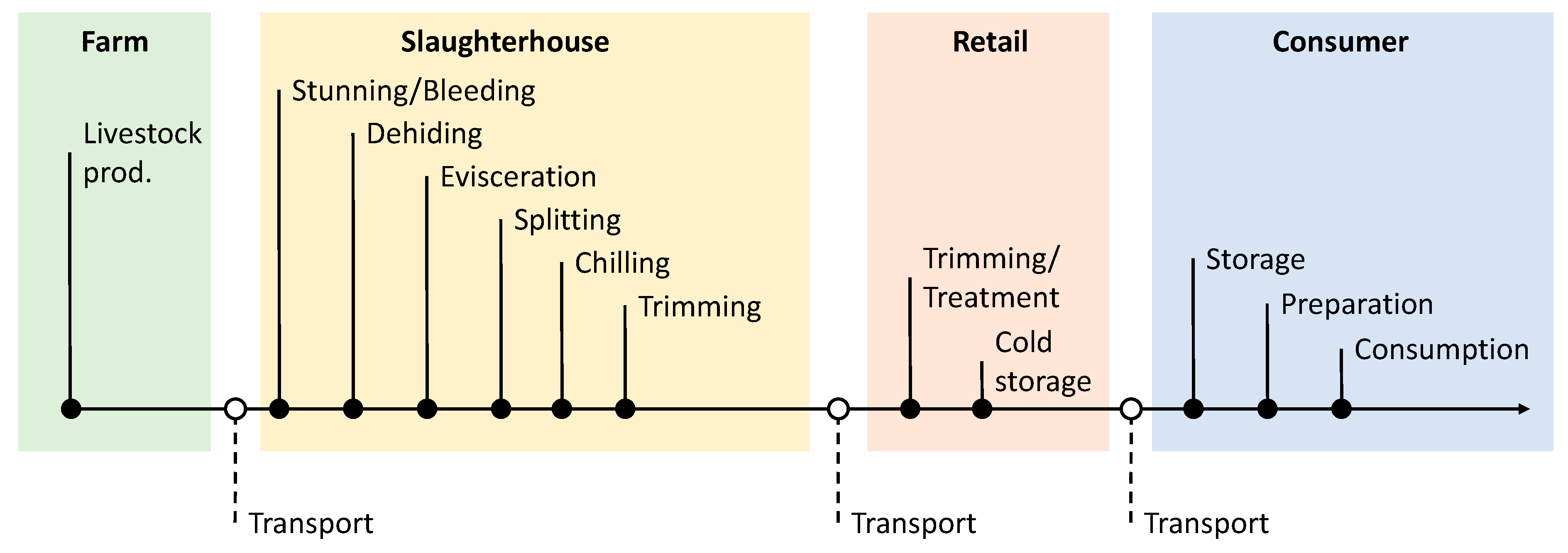 Ijerph 17 00688 g003