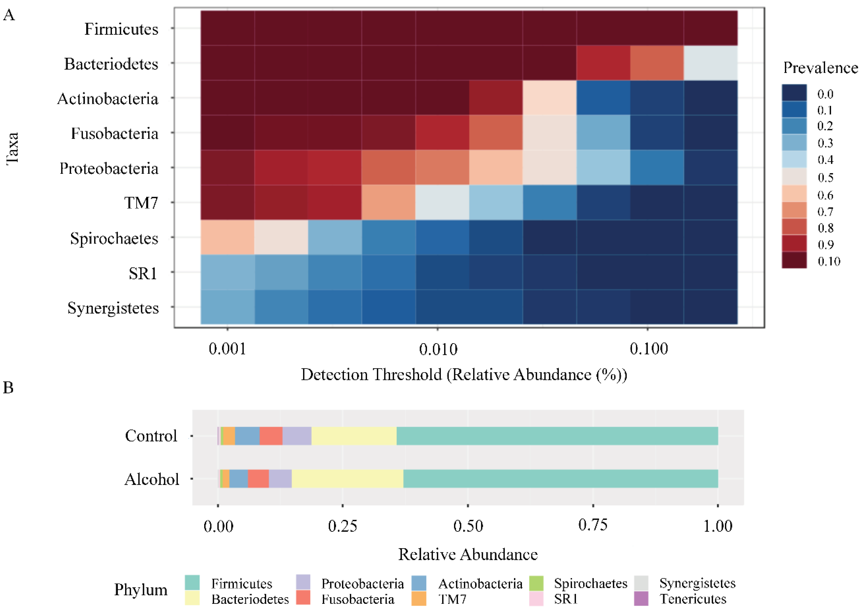 Ijerph 17 00689 g002