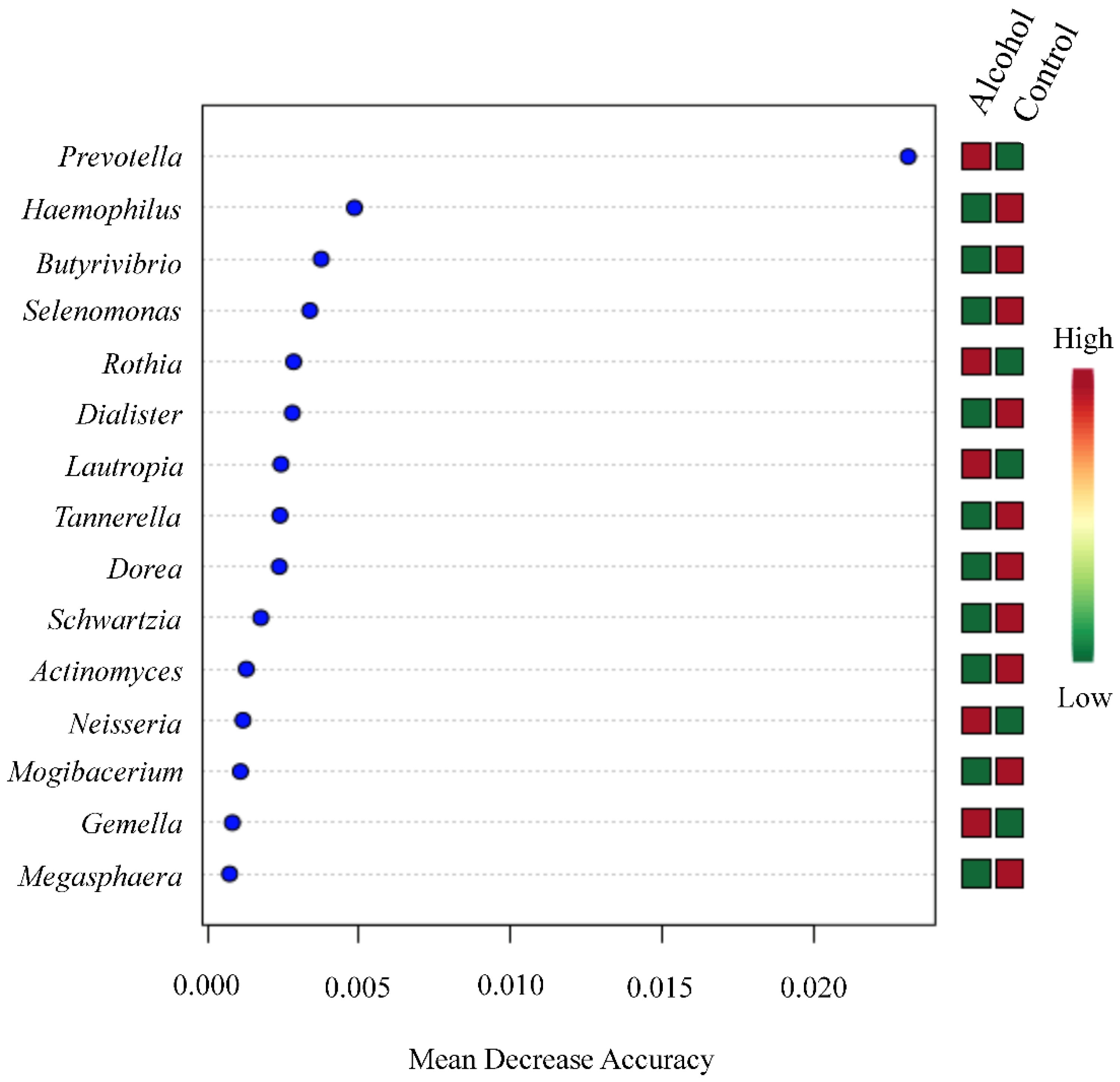 Ijerph 17 00689 g006