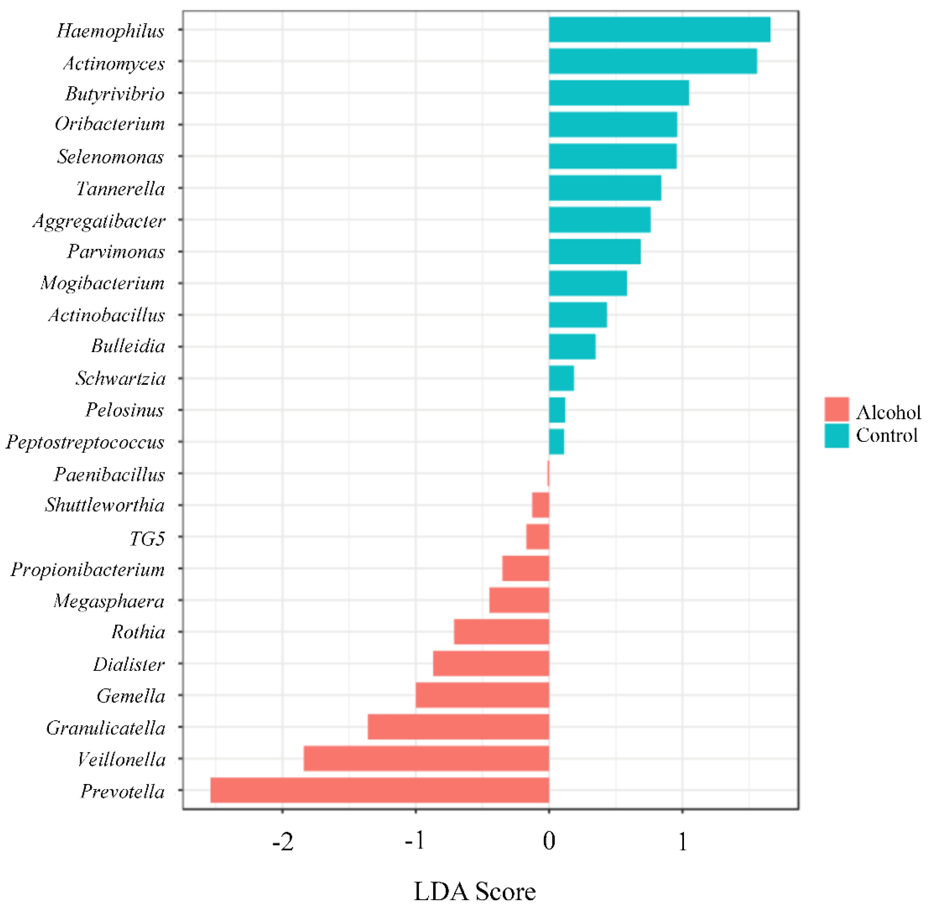 Ijerph 17 00689 g007