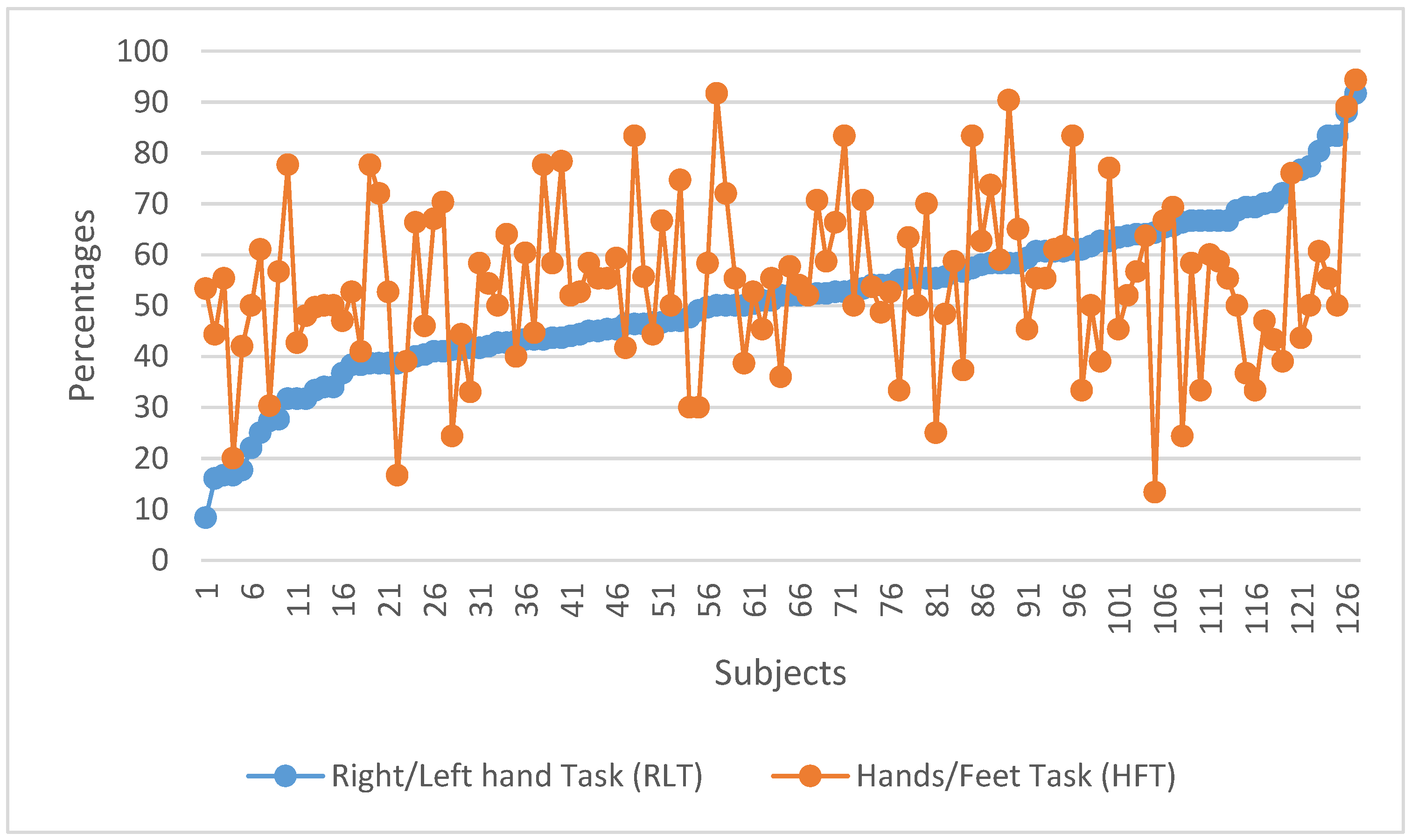 Ijerph 17 00699 g008