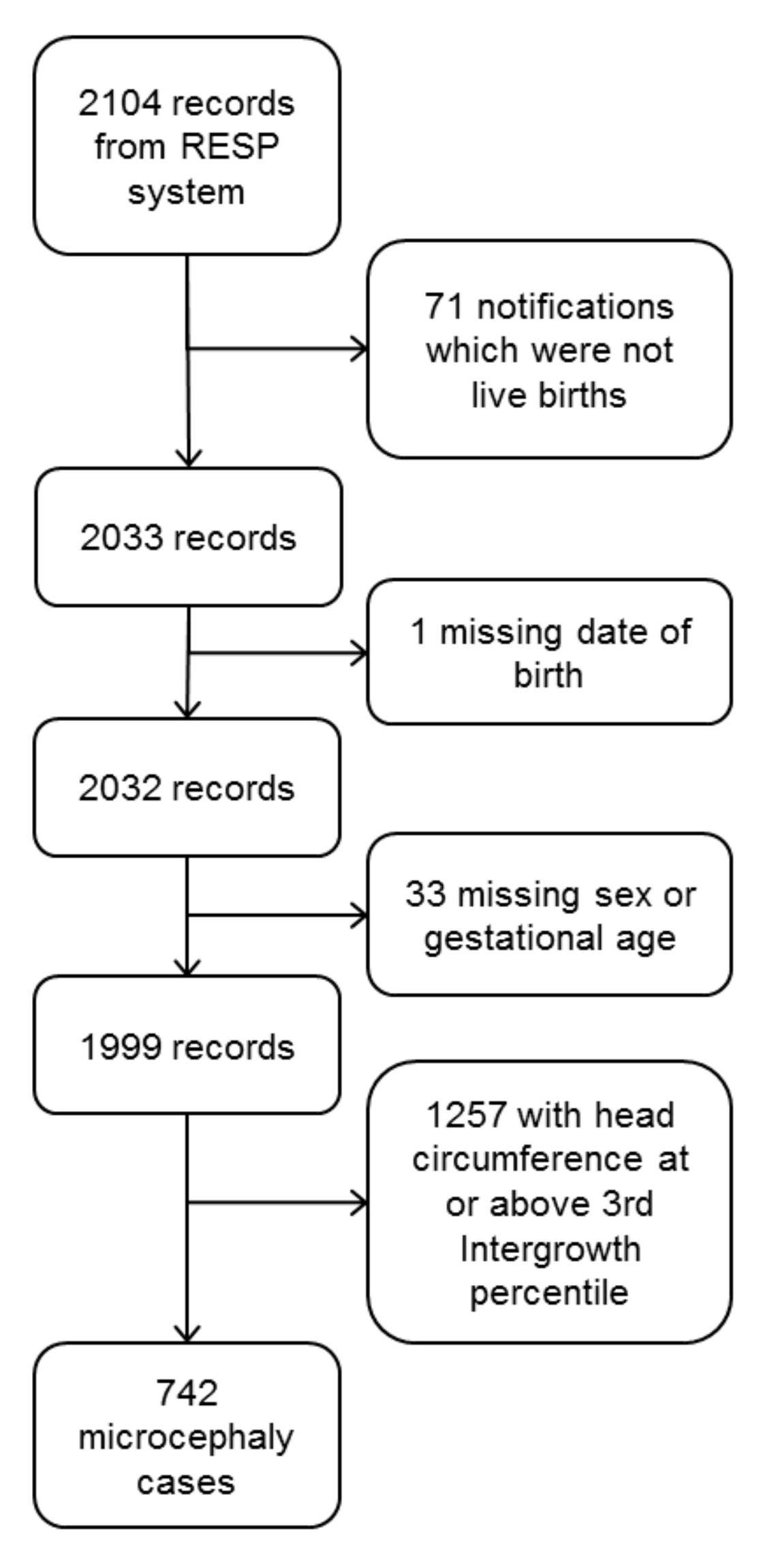 Ijerph 17 00700 g002