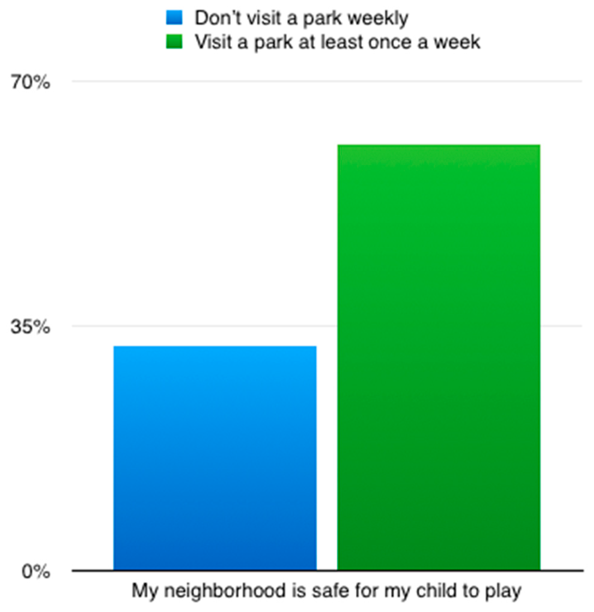 Ijerph 17 00701 g002