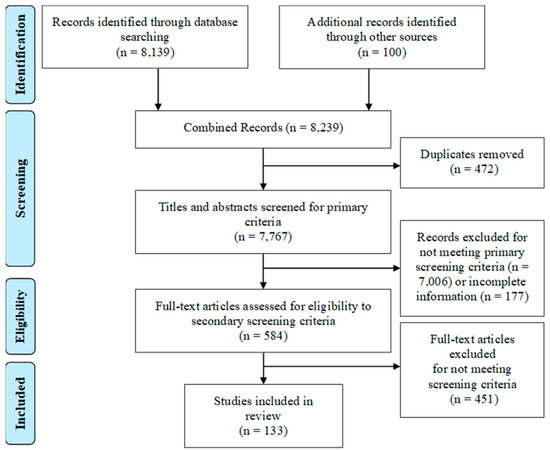 Review of related literature about sanitation in philippines image