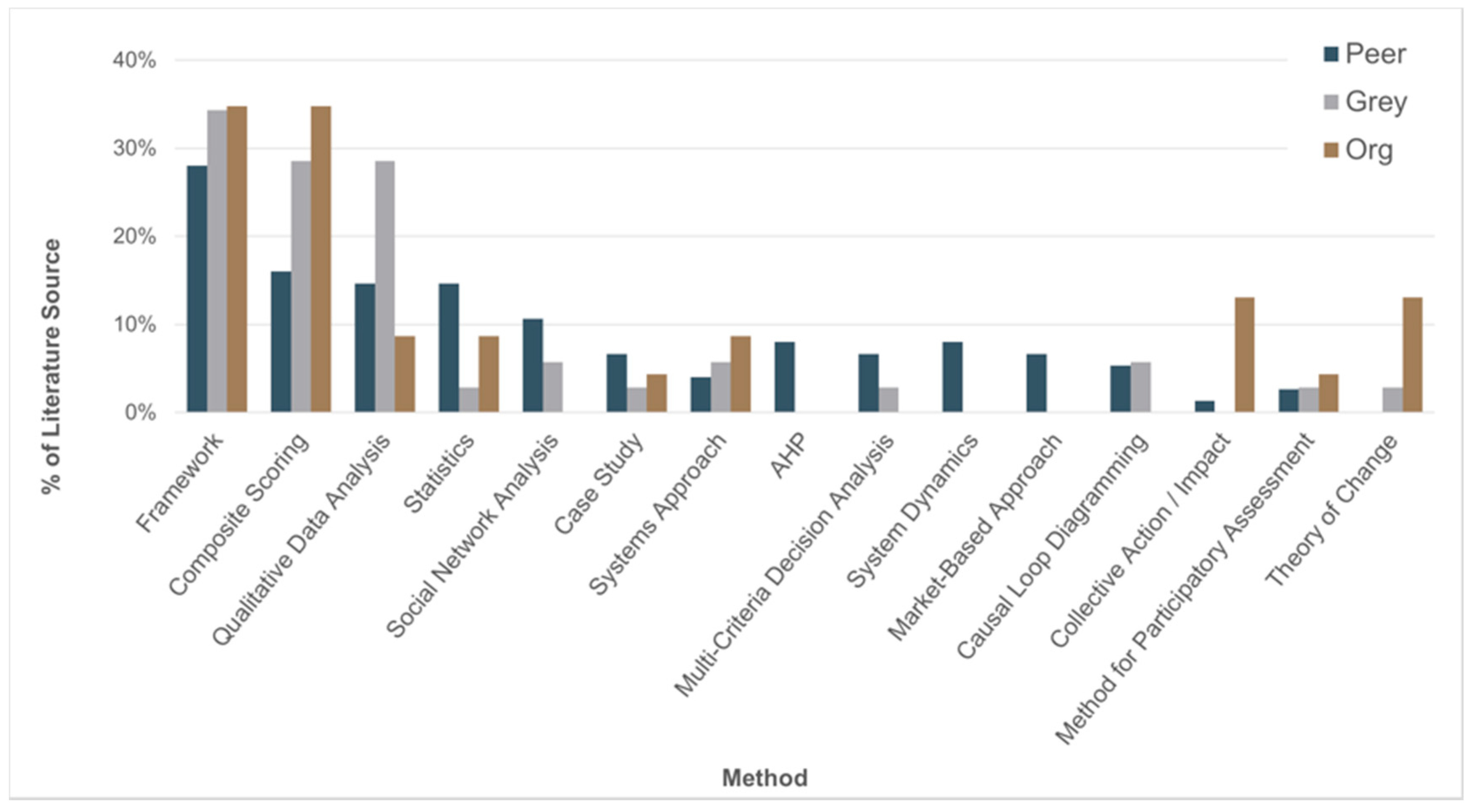 Ijerph 17 00702 g002