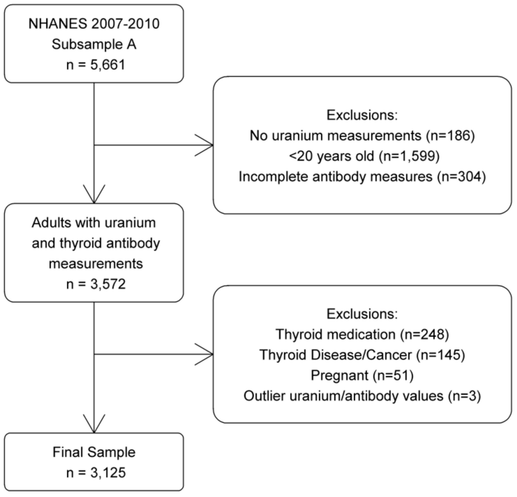 Ijerph 17 00712 g001