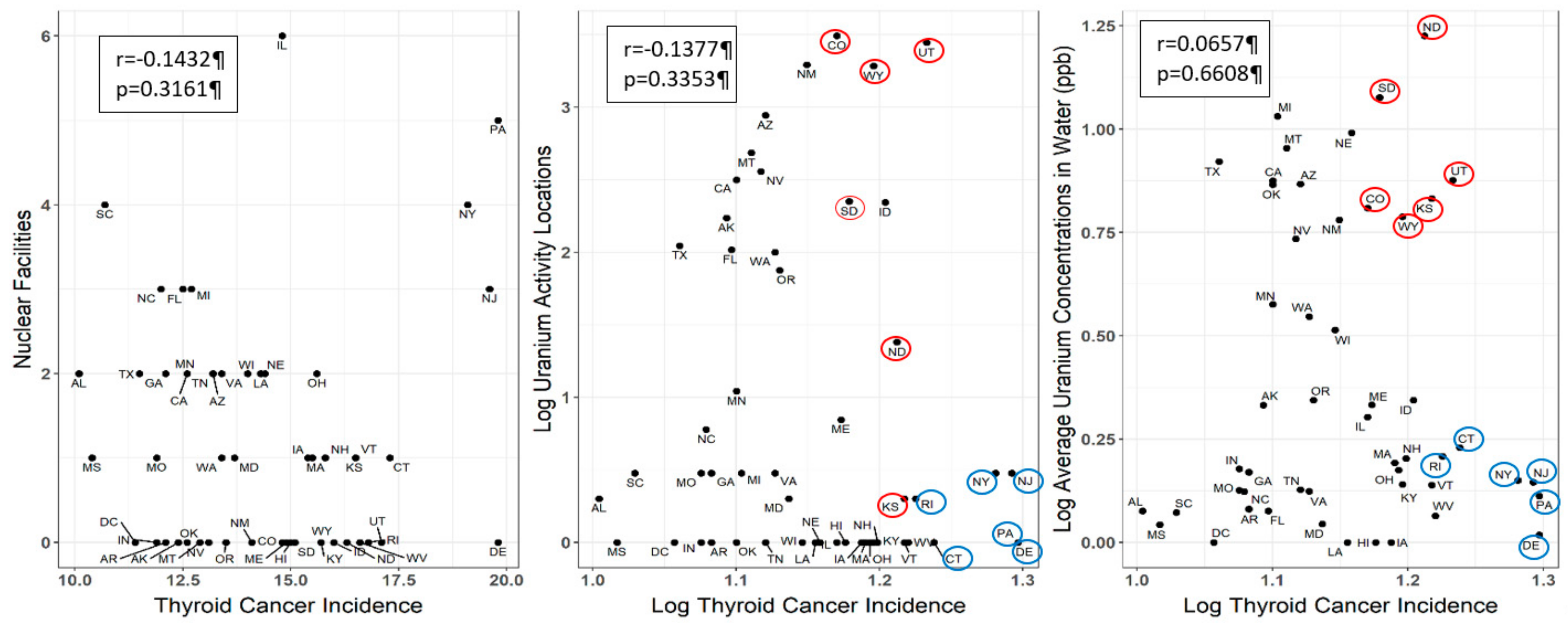 Ijerph 17 00712 g004
