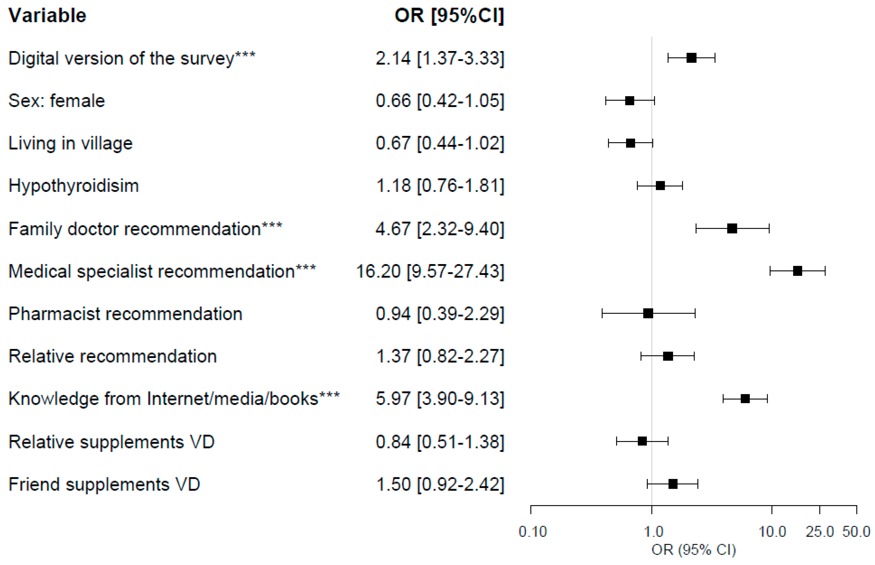 Ijerph 17 00715 g001 Ijerph 17 00715 g001