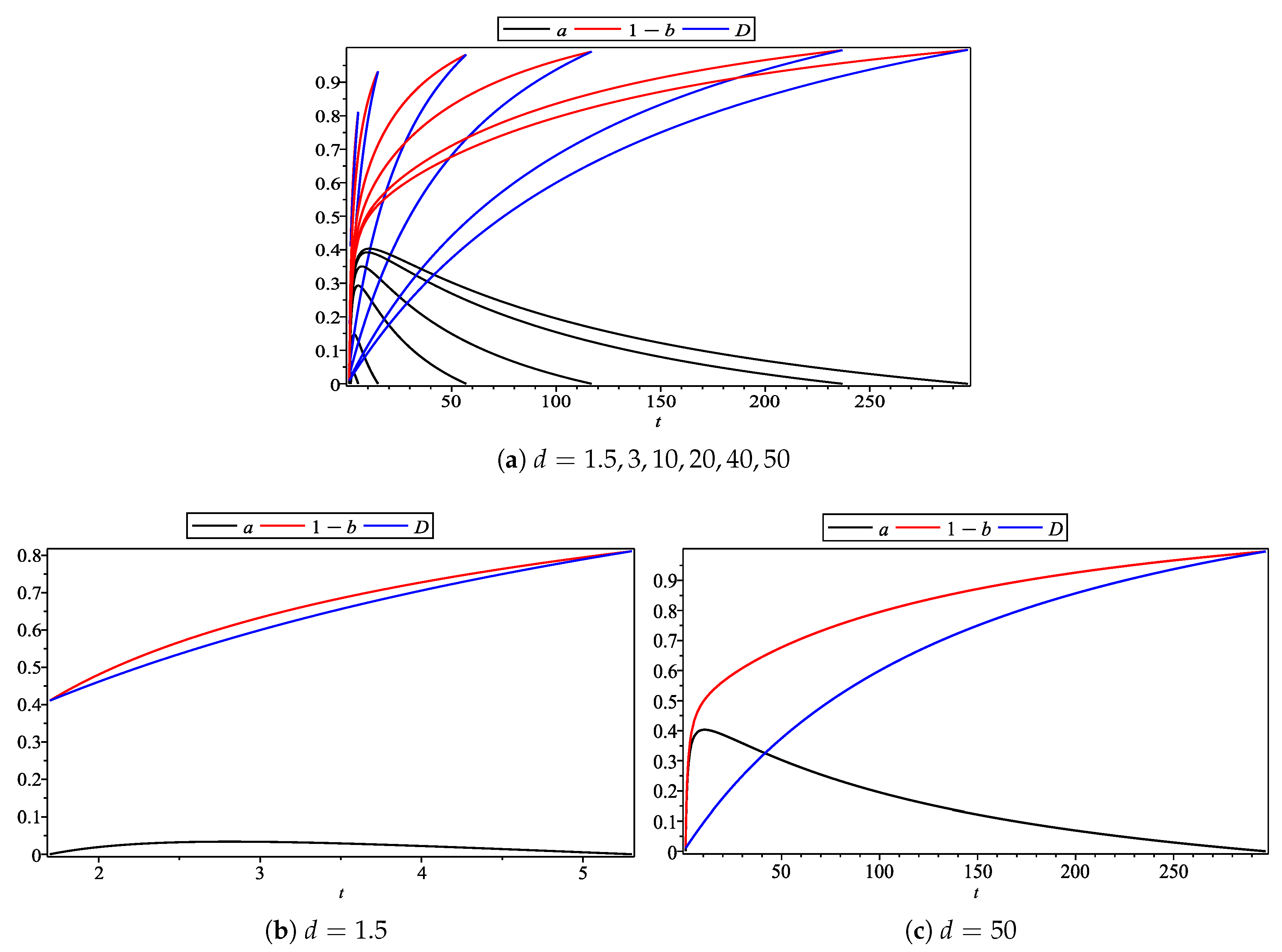 Ijerph 17 00716 g002