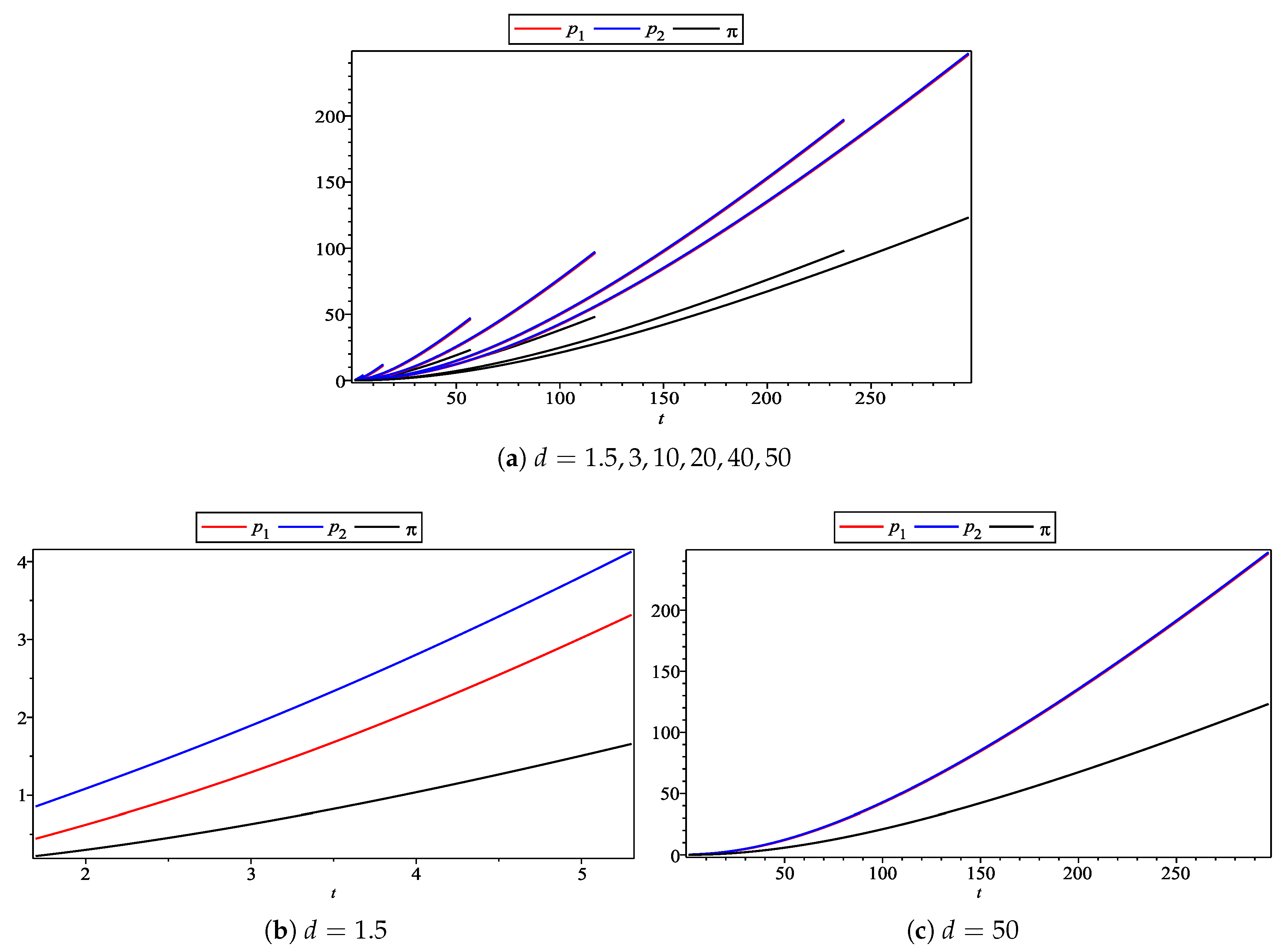 Ijerph 17 00716 g003