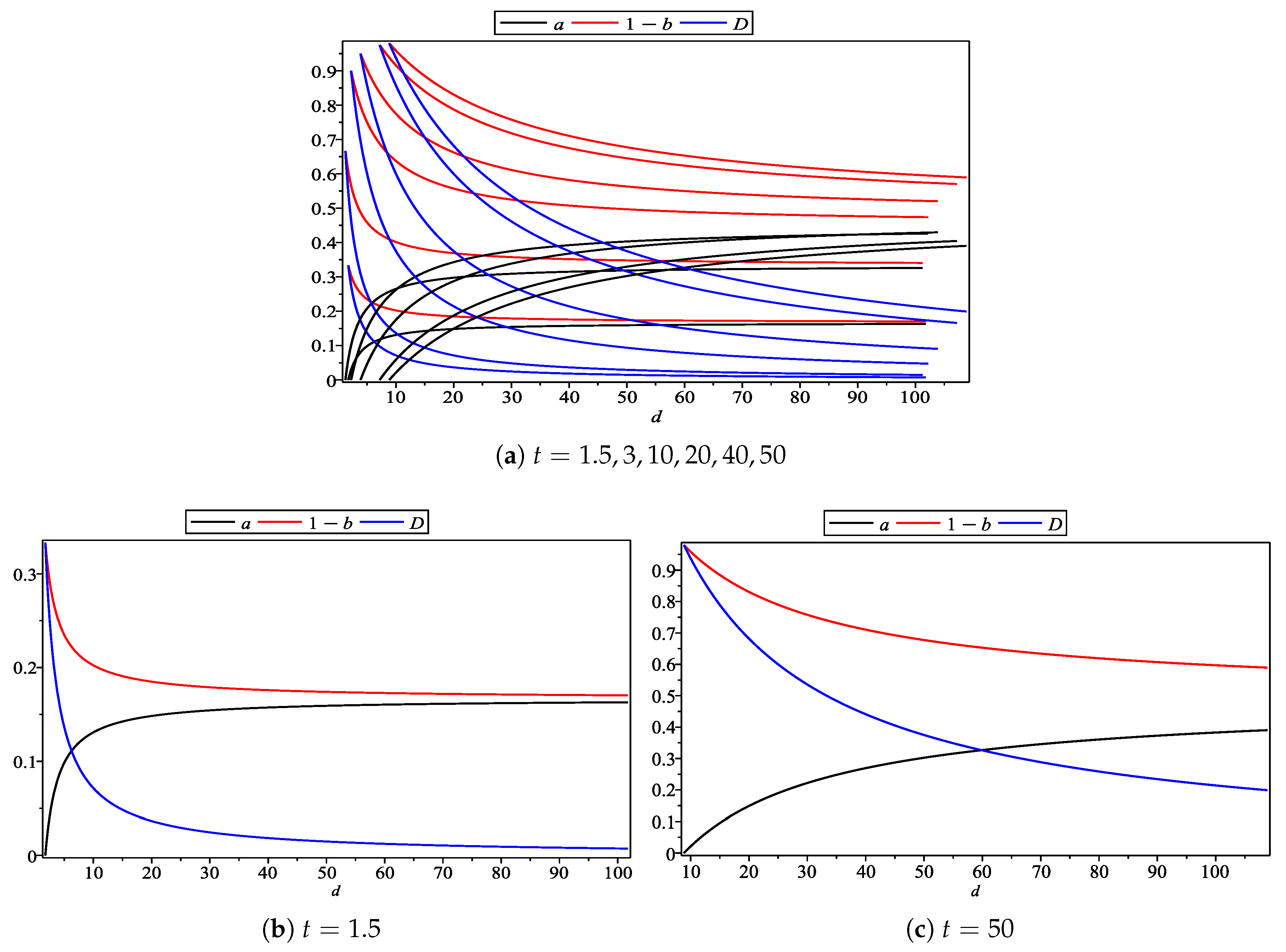 Ijerph 17 00716 g004