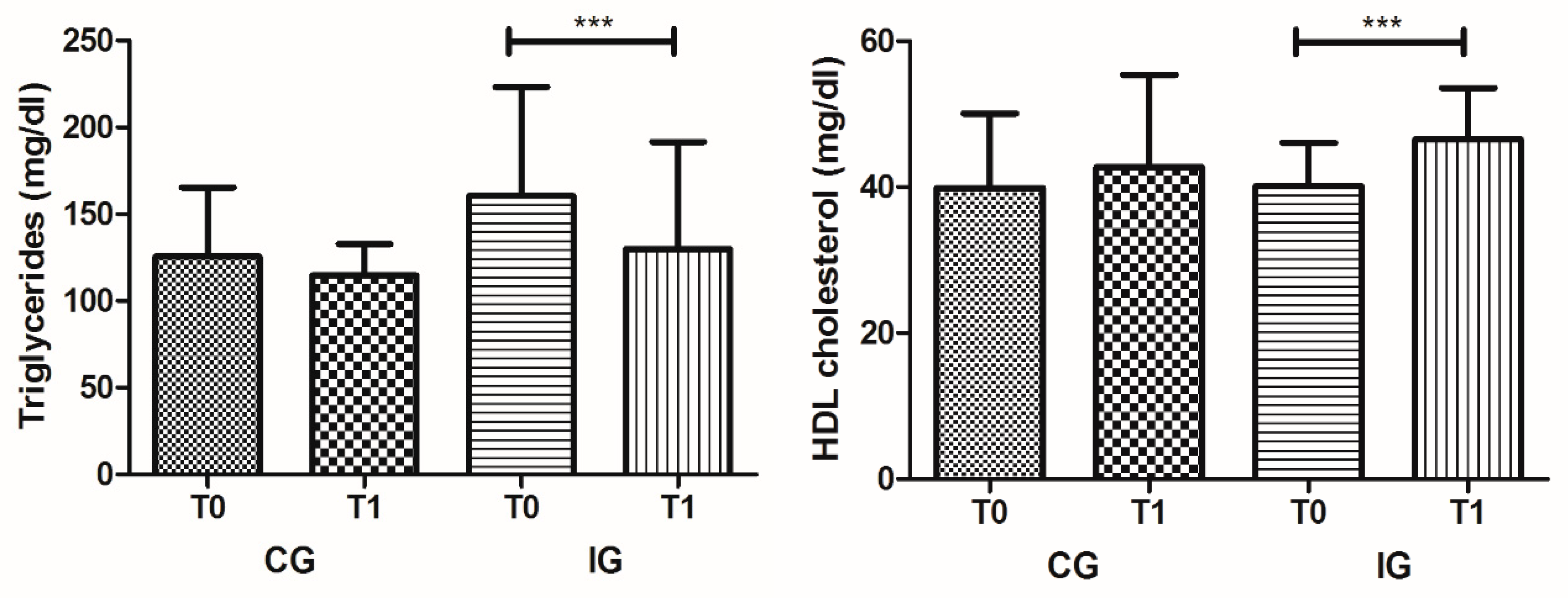 Ijerph 17 00718 g002