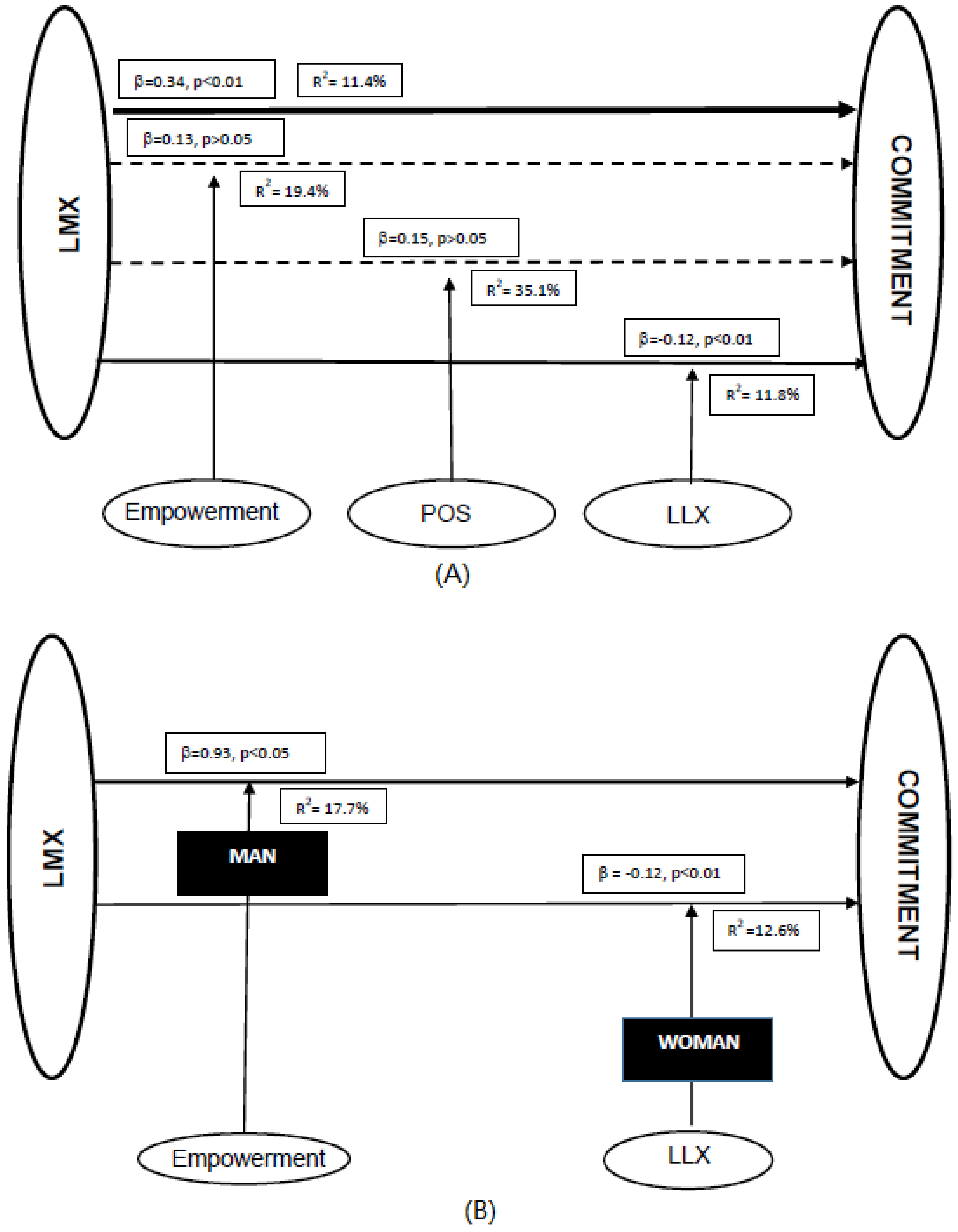 Ijerph 17 00721 g002a