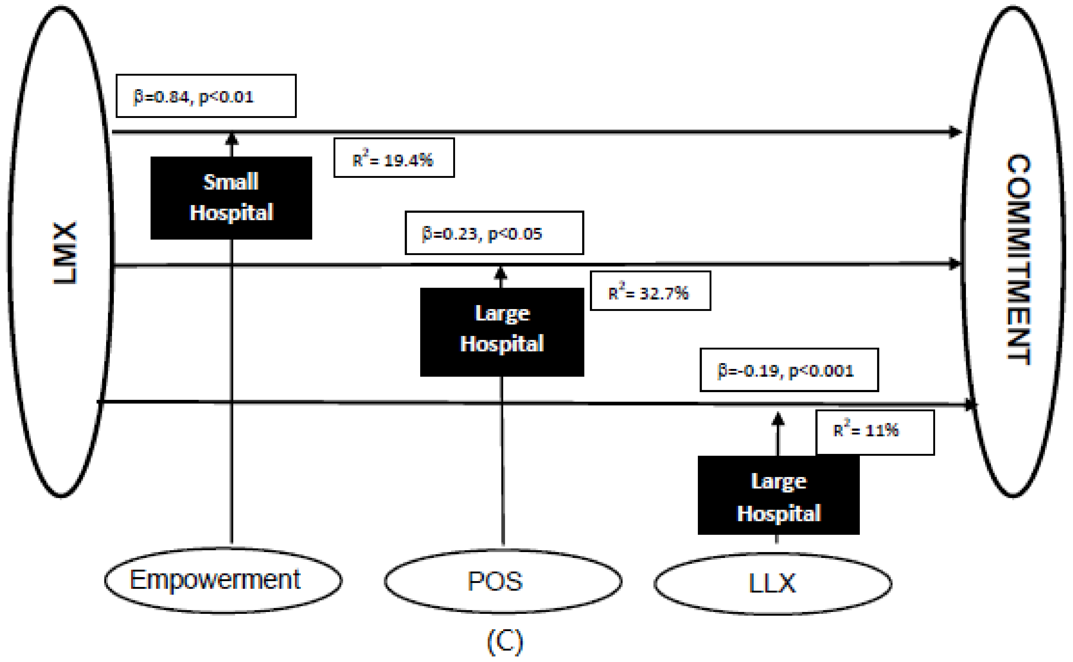 Ijerph 17 00721 g002b