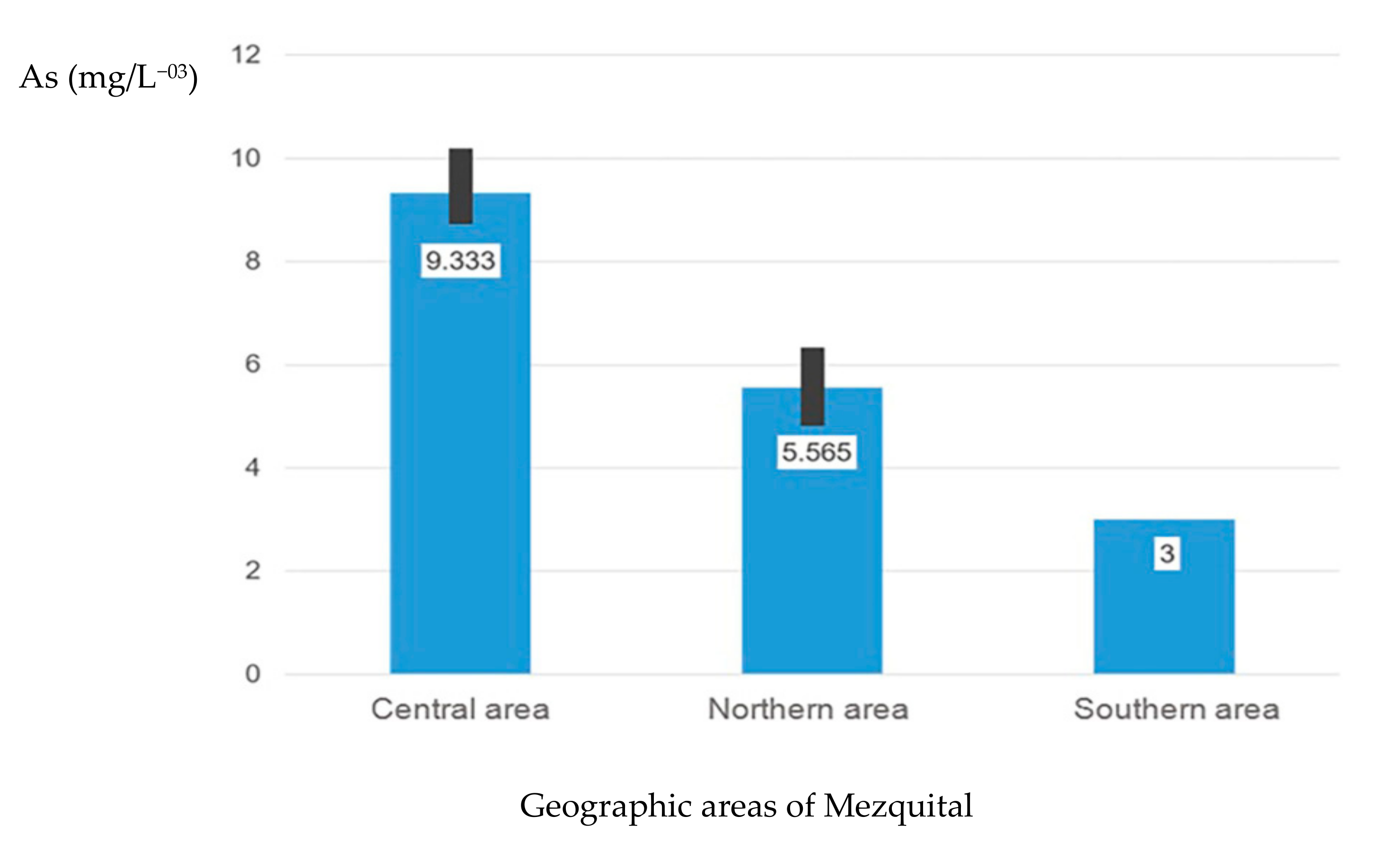 Ijerph 17 00724 g002